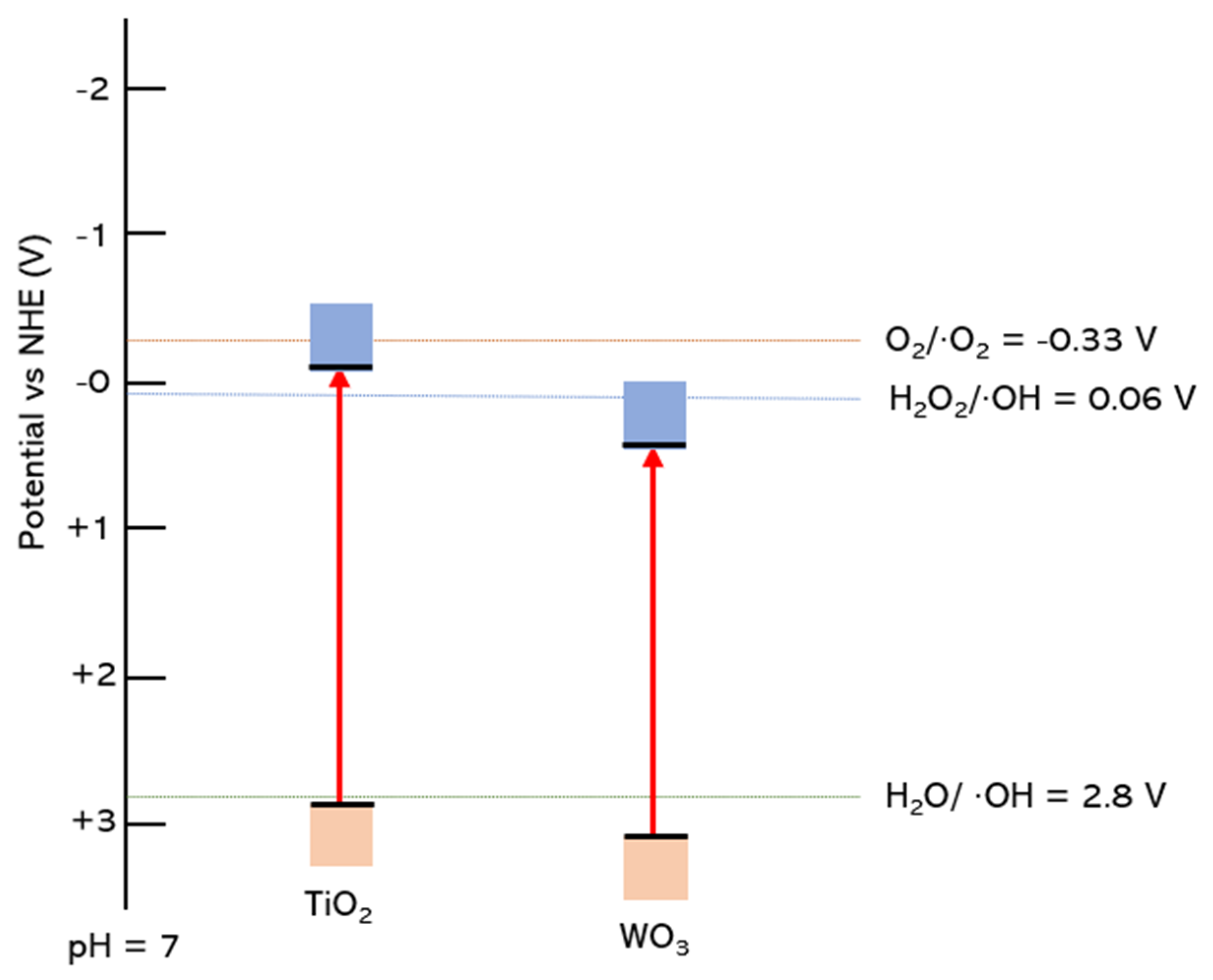 Molecules 27 05496 g030