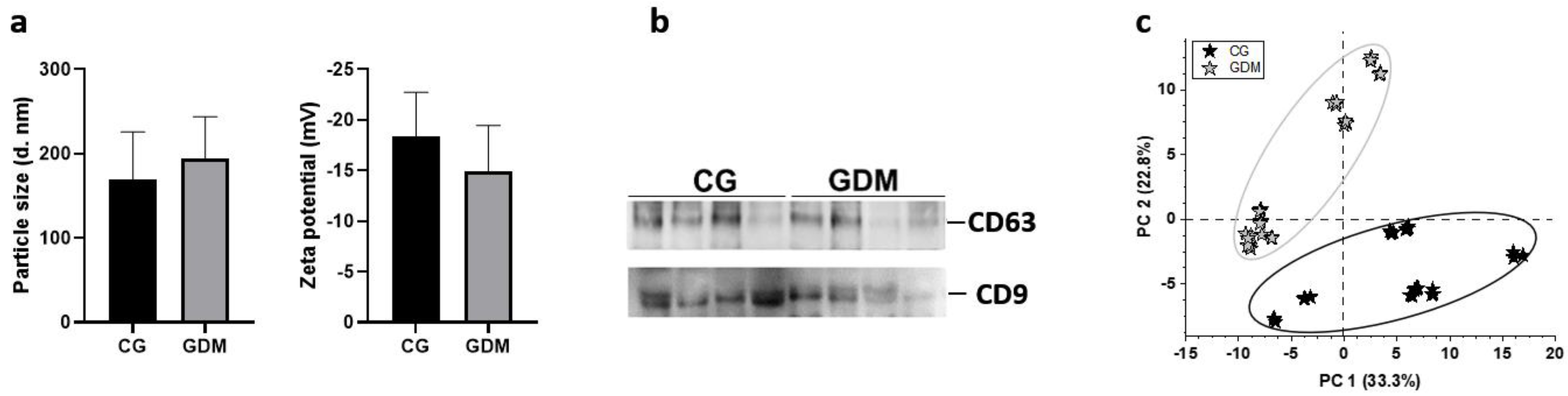 Molecules 27 05502 g001