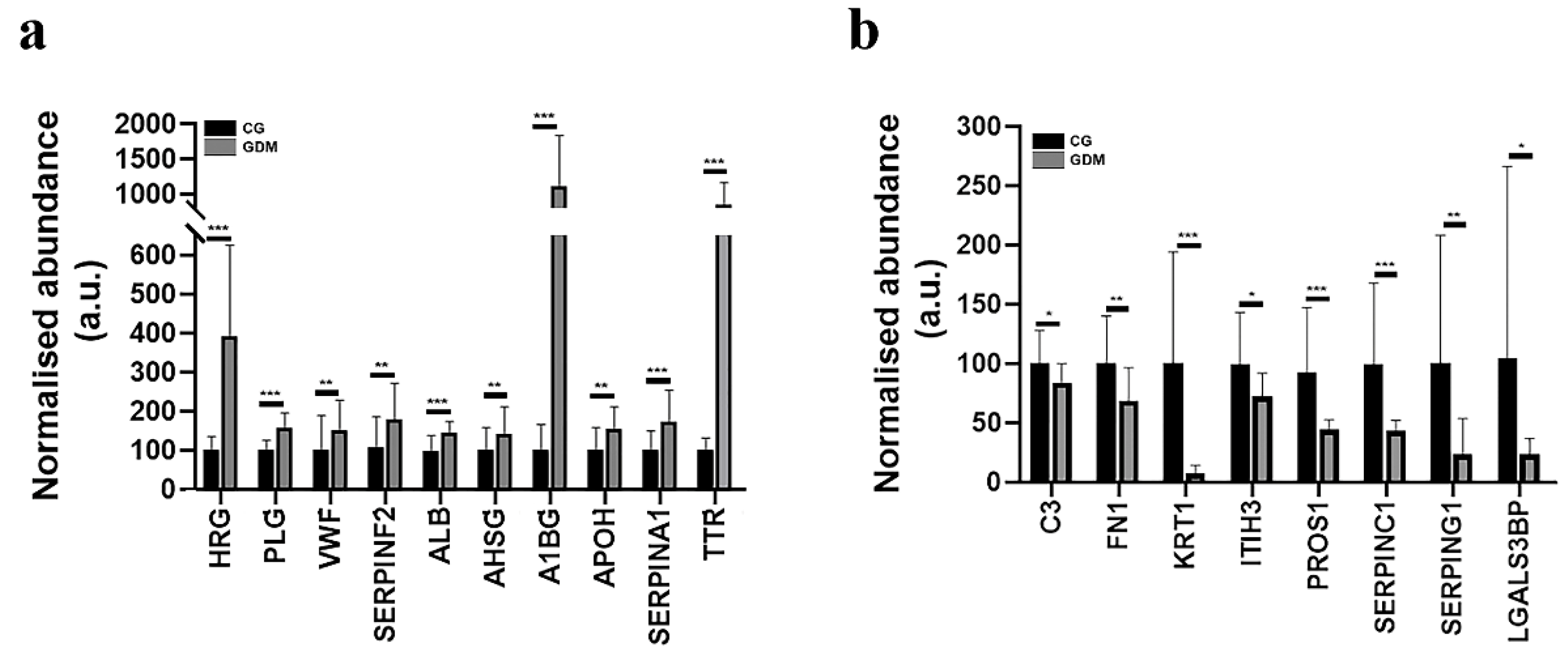 Molecules 27 05502 g003