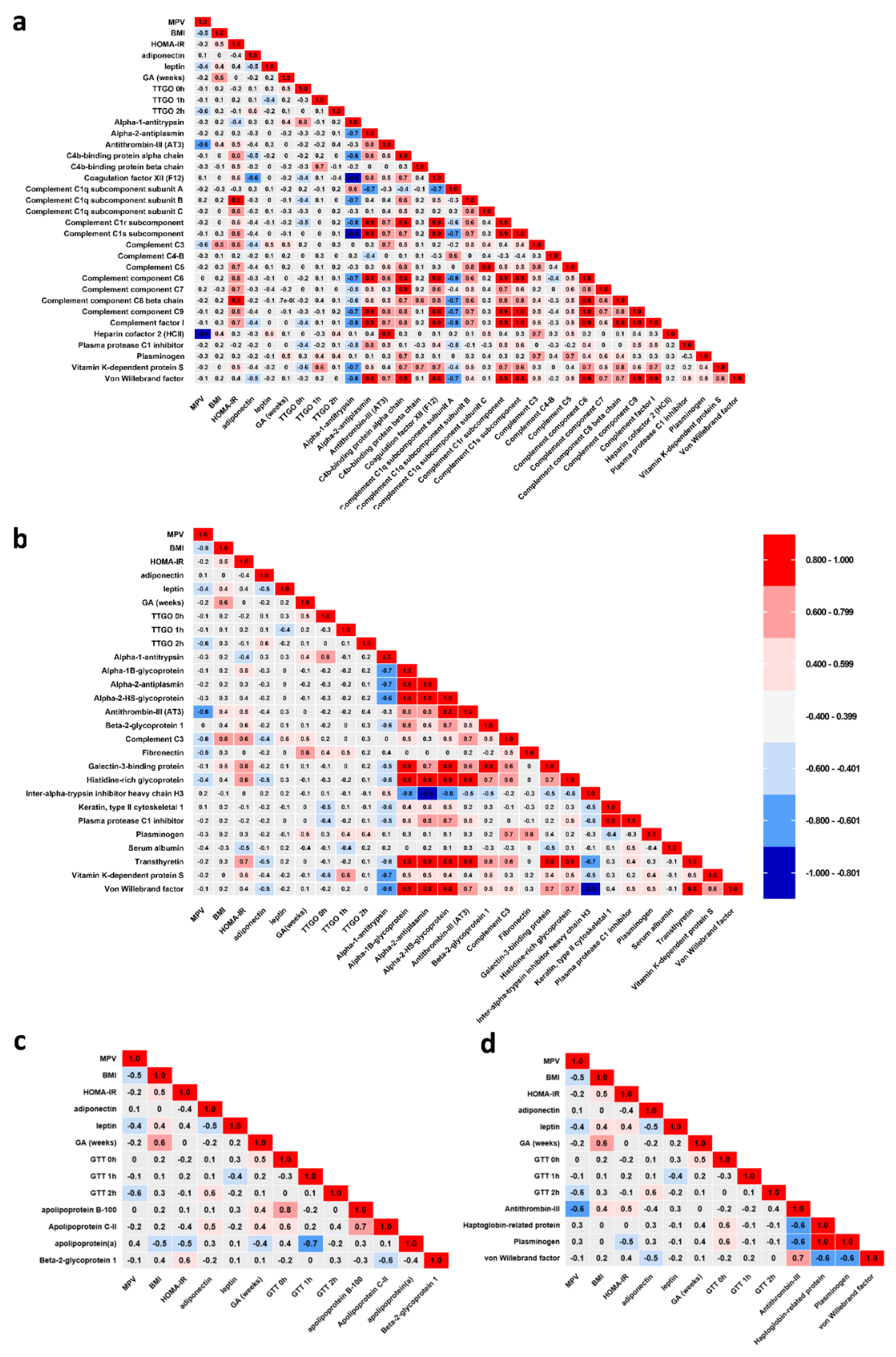 Molecules 27 05502 g006