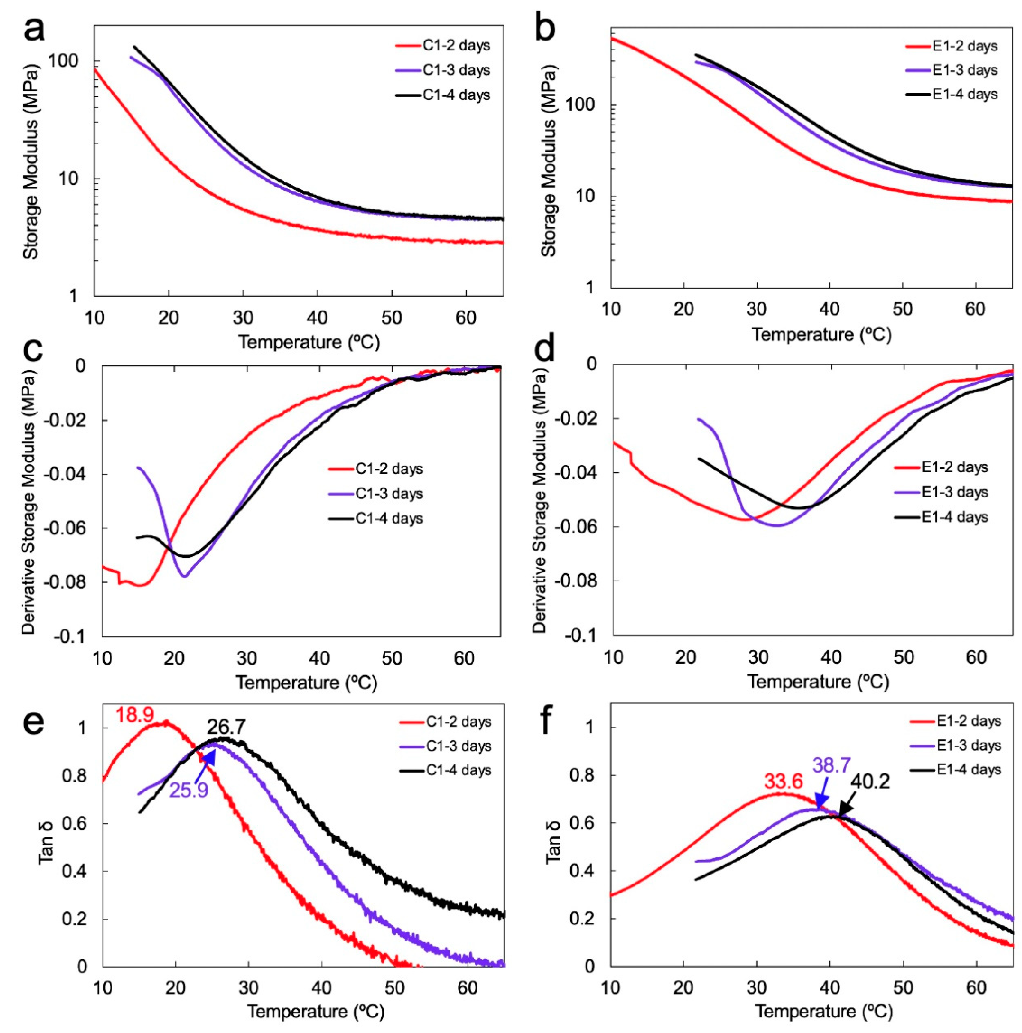 Molecules 27 05505 g003