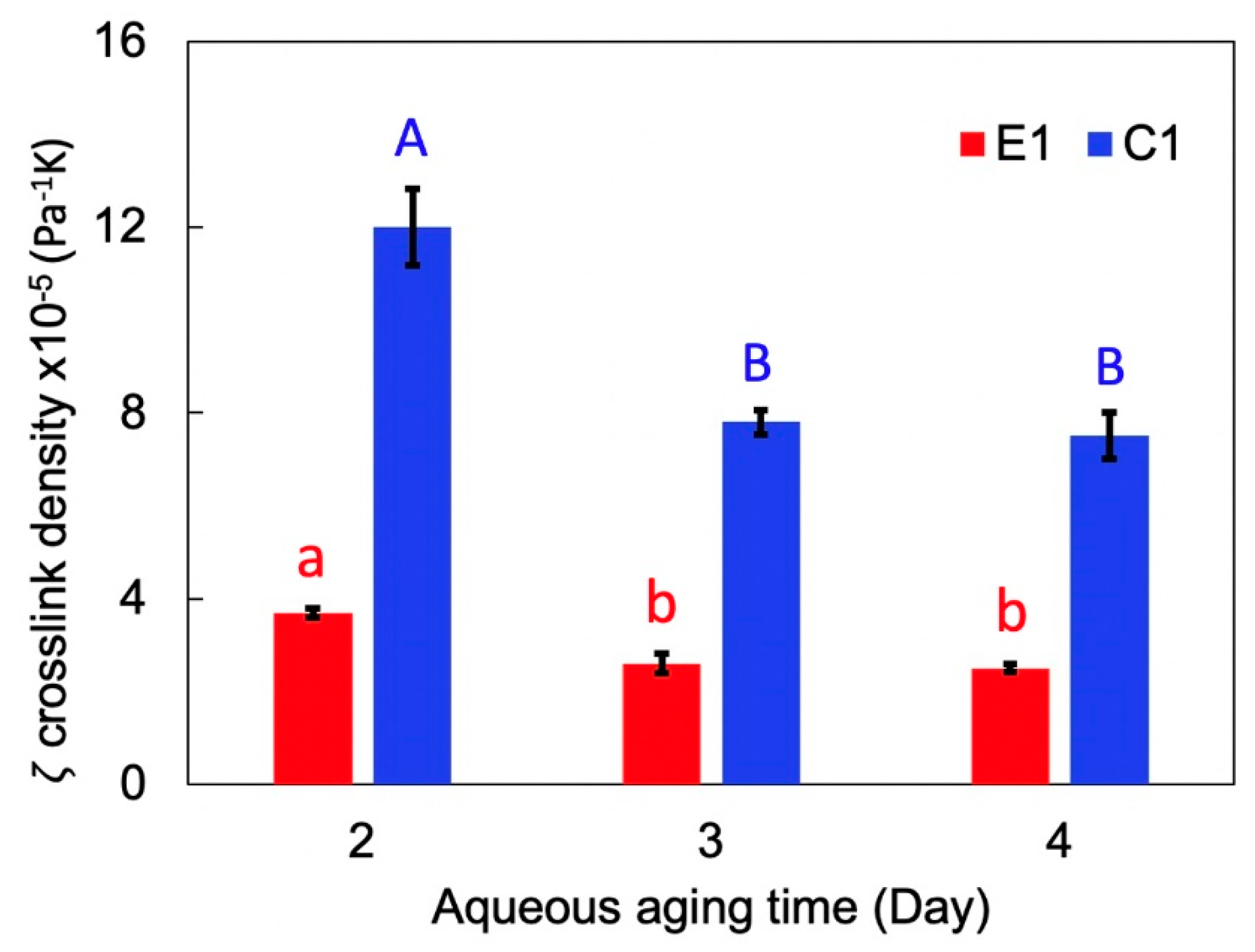 Molecules 27 05505 g004