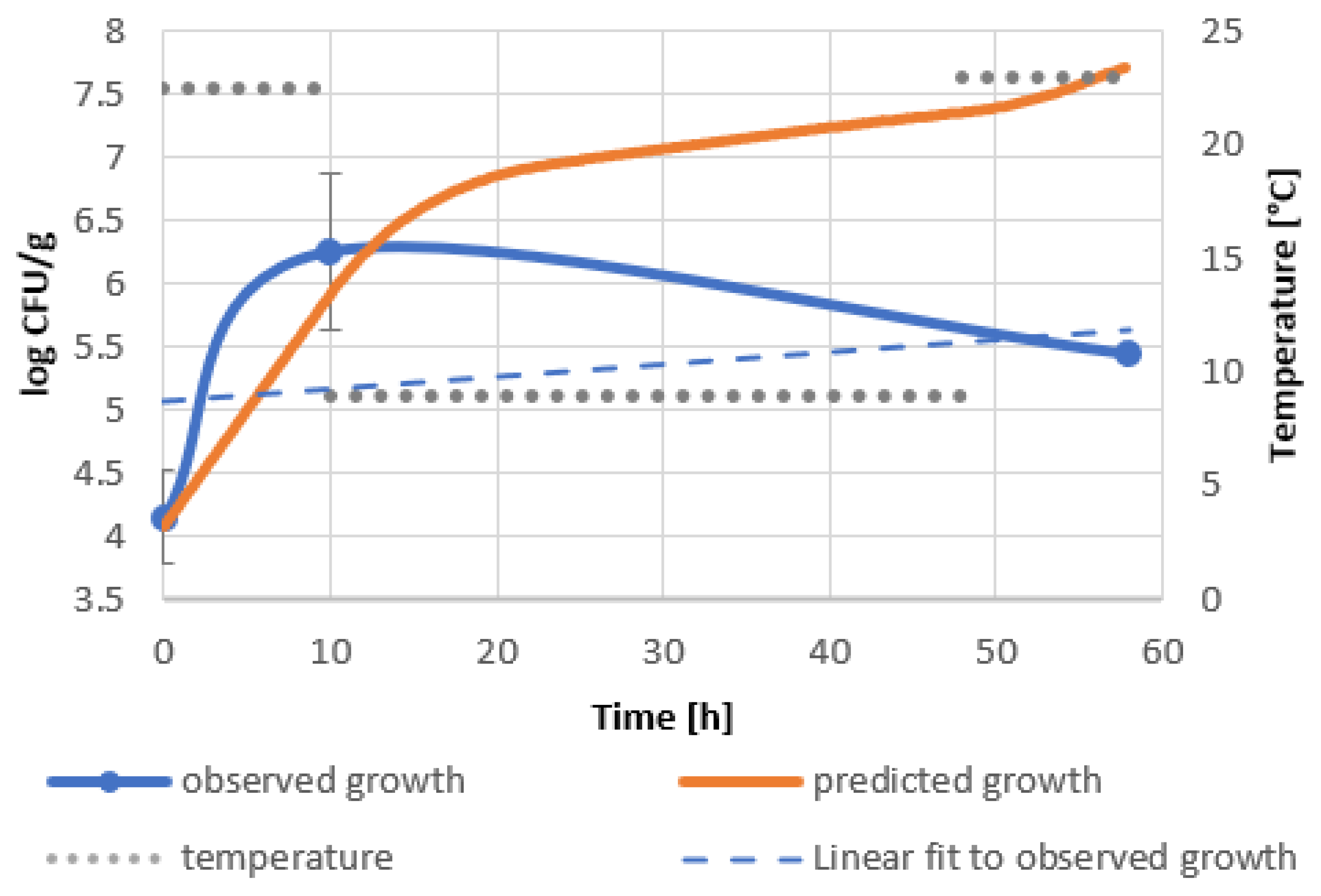 Molecules 27 05508 g003 Molecules 27 05508 g003