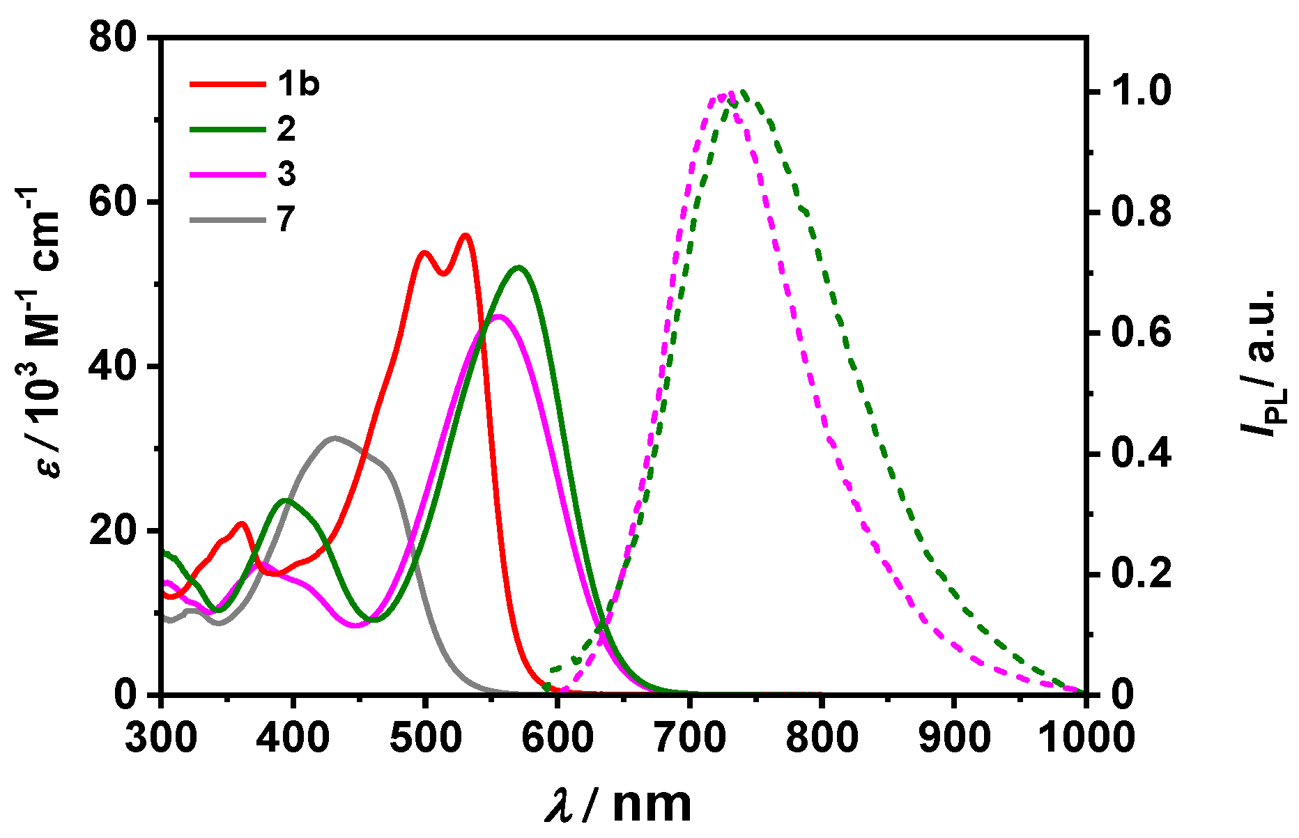 Molecules 27 05510 g002