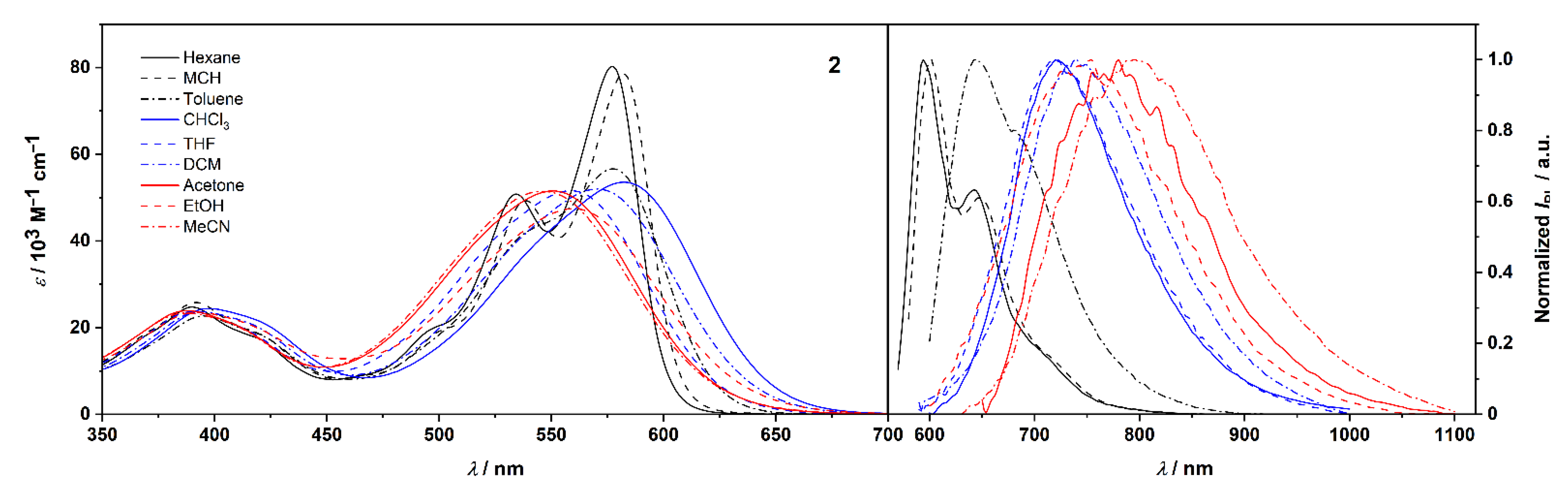 Molecules 27 05510 g003