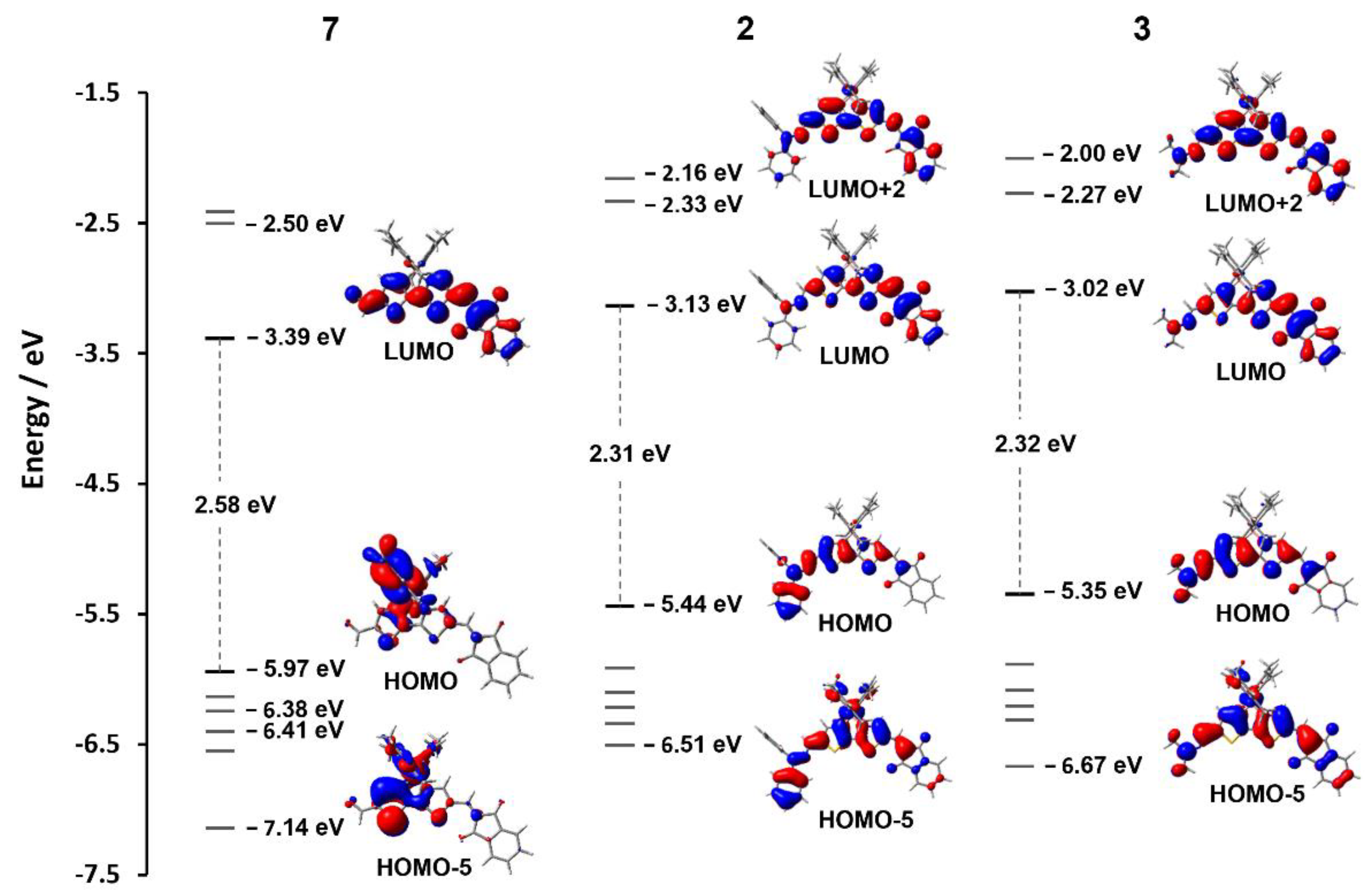 Molecules 27 05510 g006