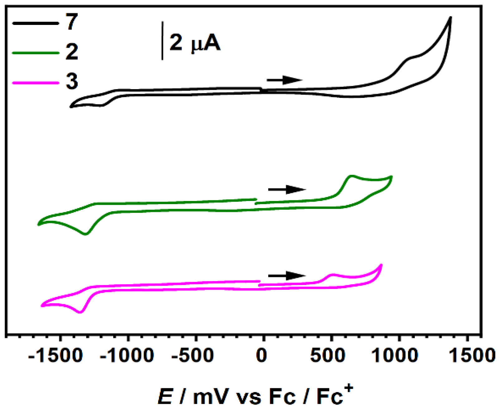 Molecules 27 05510 g007