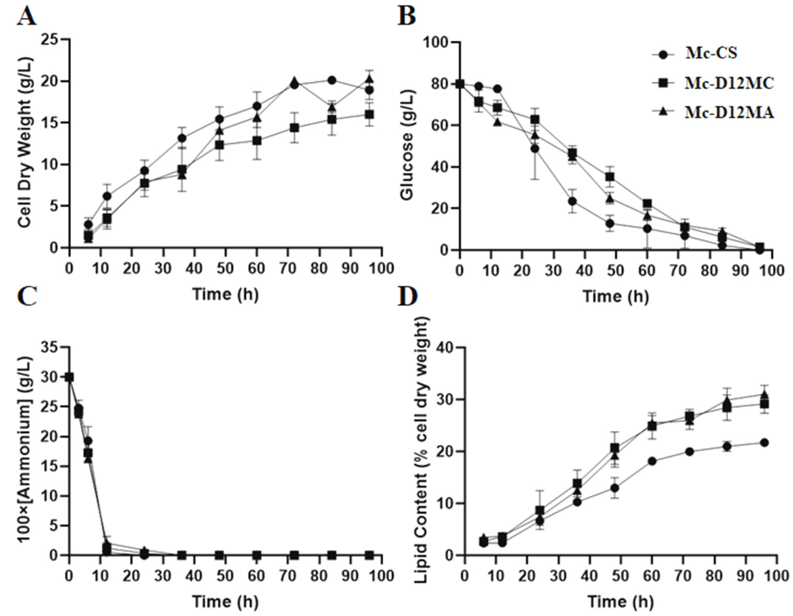 Molecules 27 05511 g003