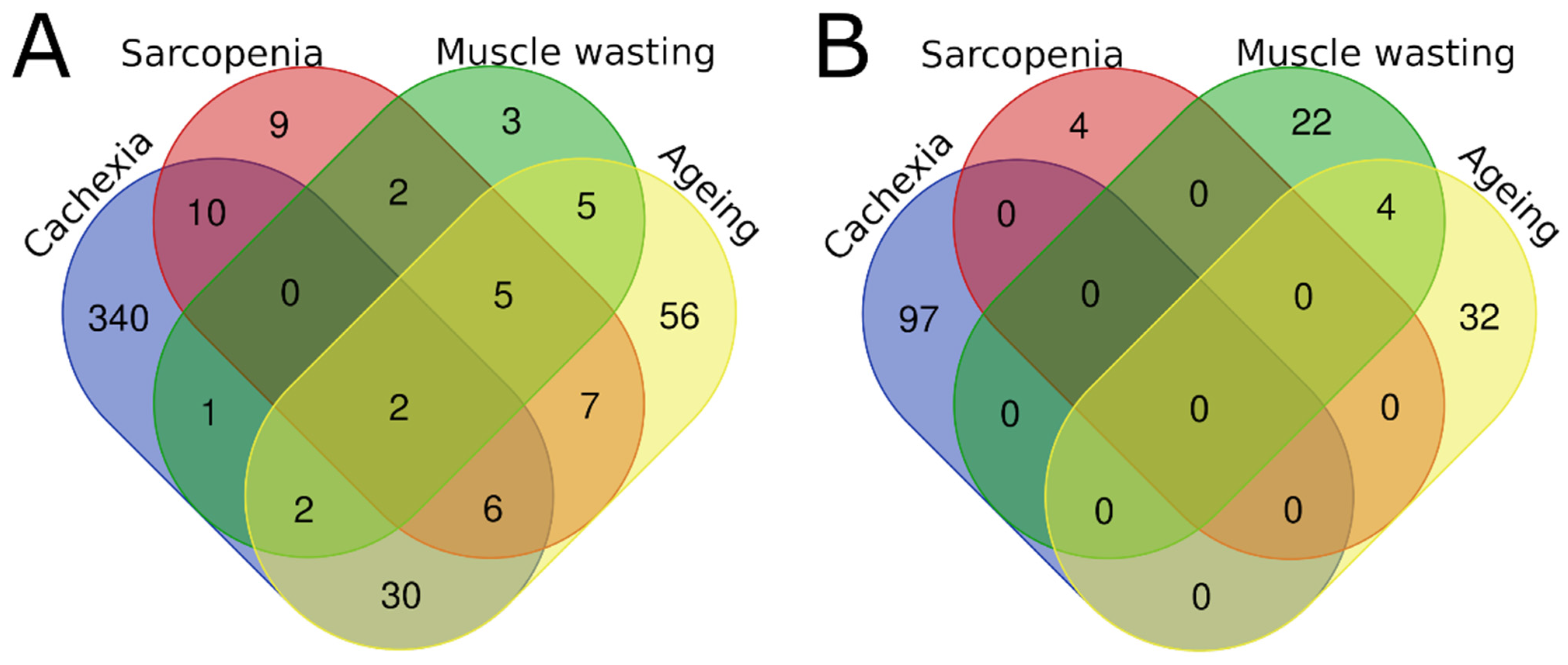 Molecules 27 05514 g001 Molecules 27 05514 g001