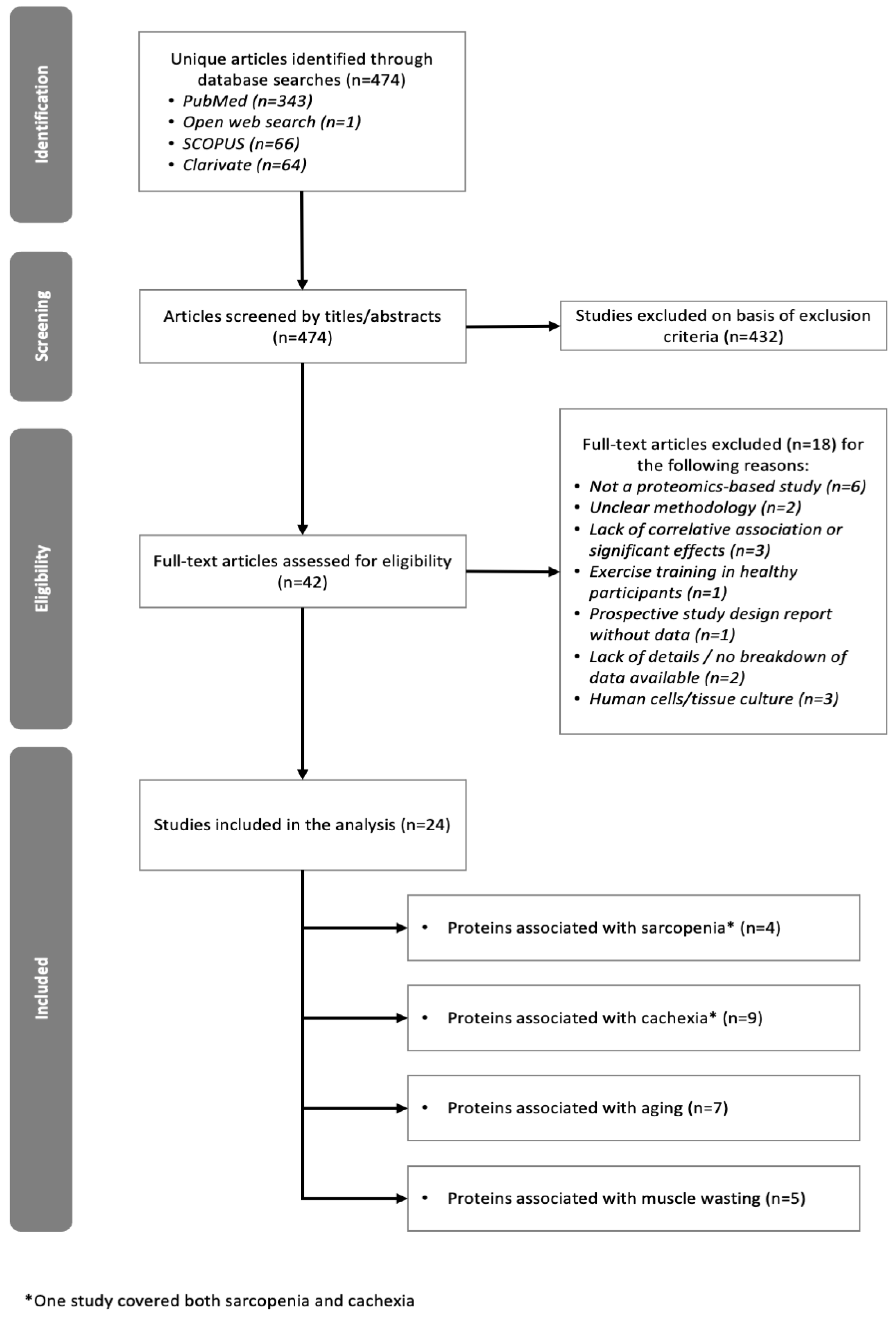 Molecules 27 05514 g007 Molecules 27 05514 g007