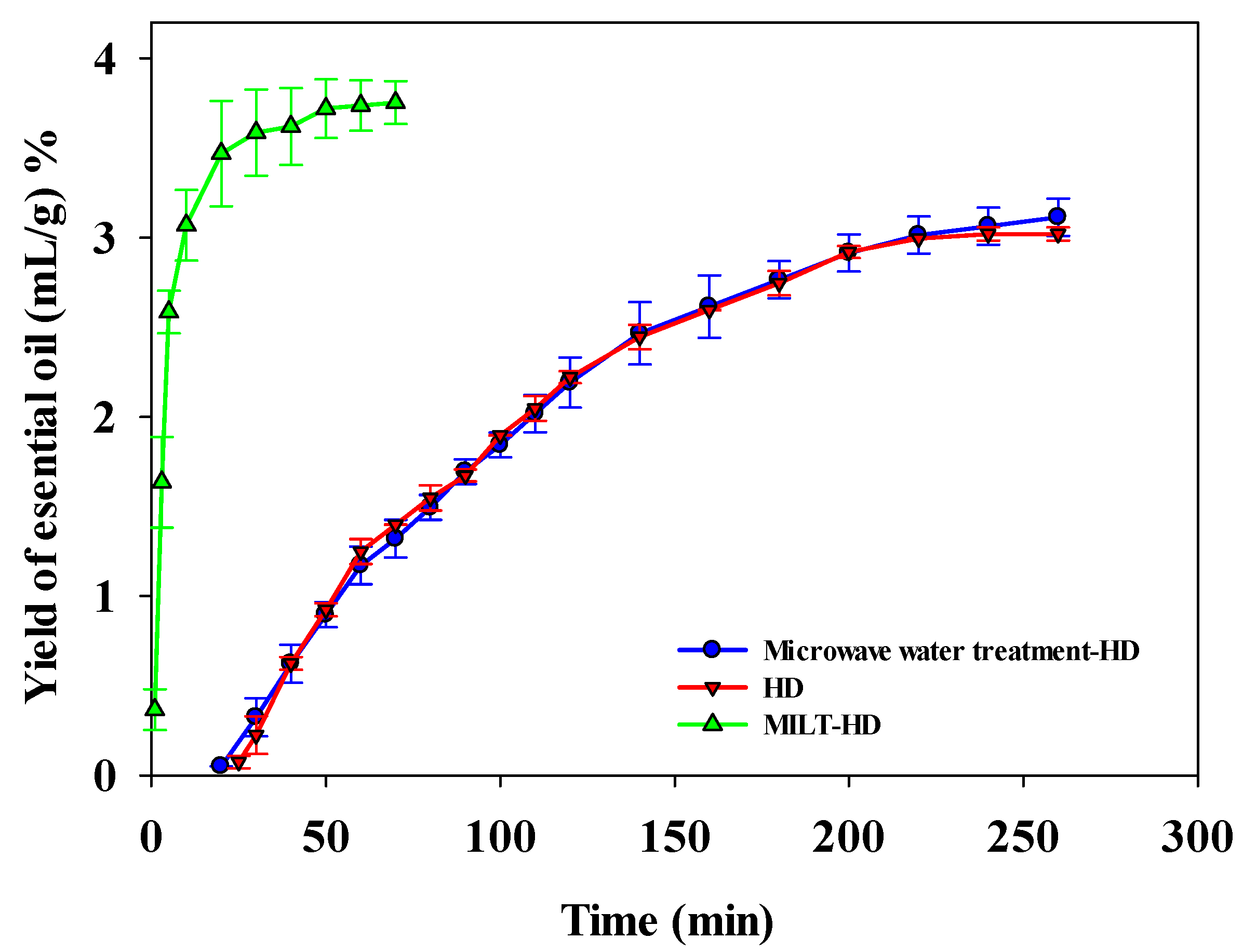 Molecules 27 05515 g004