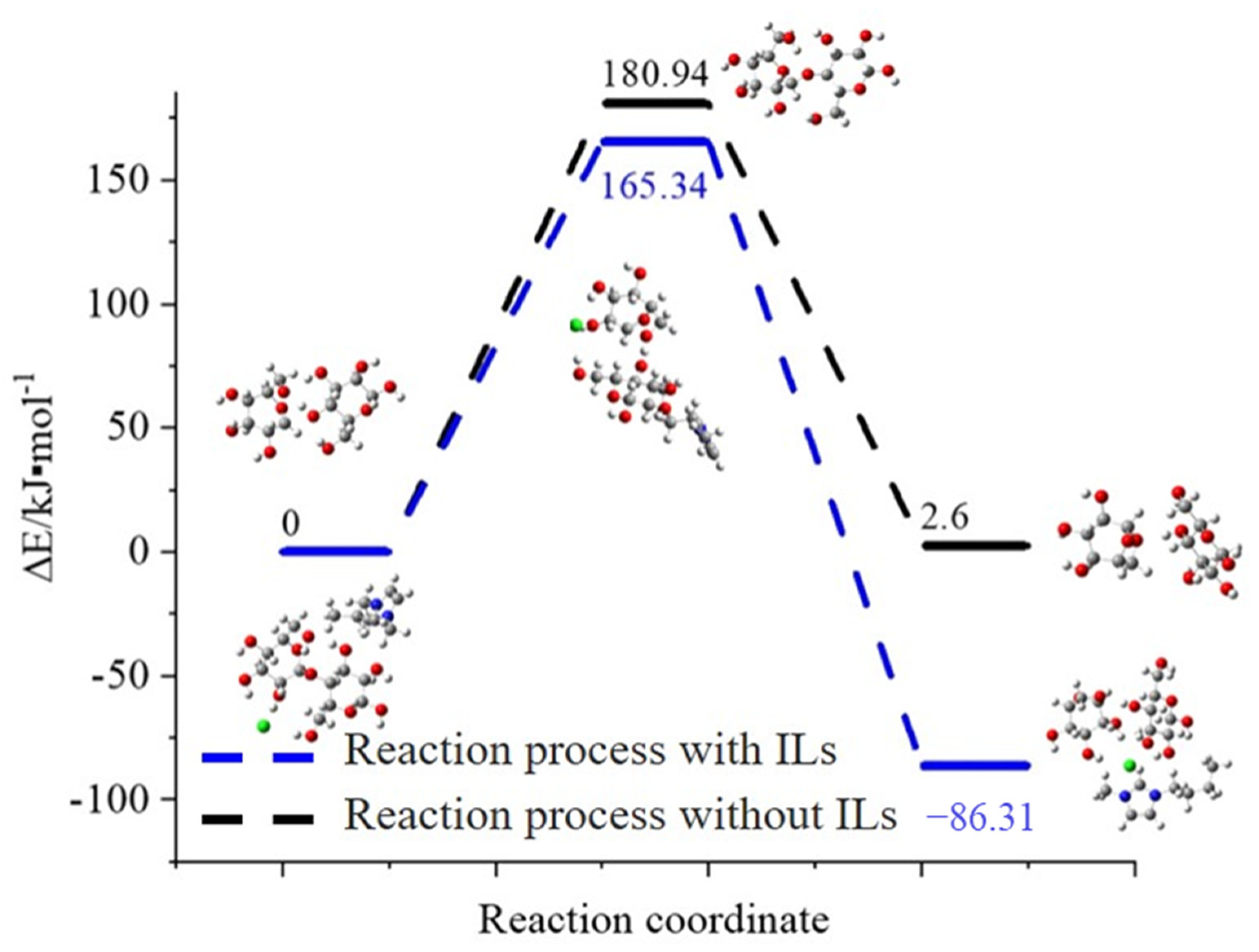 Molecules 27 05515 g007