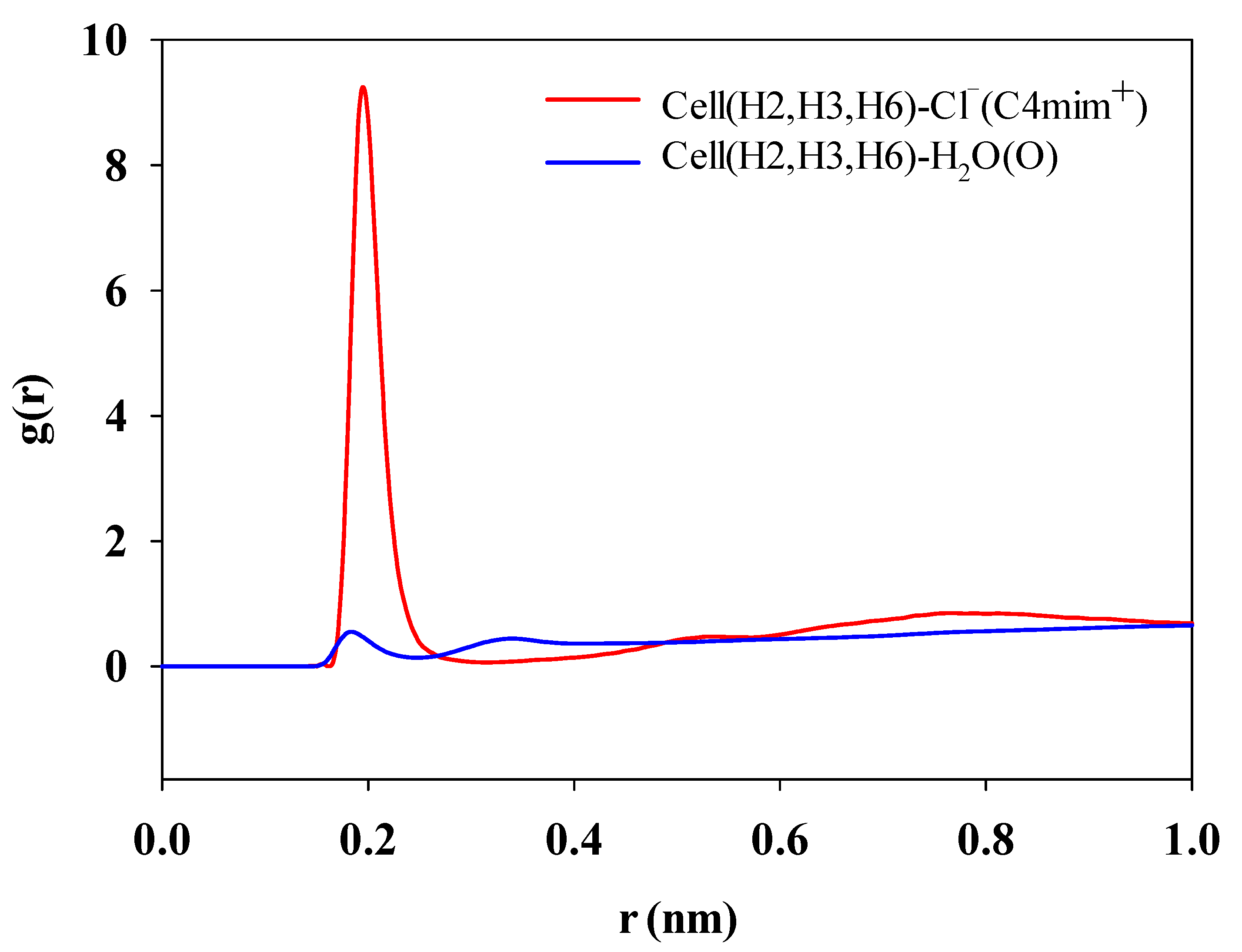 Molecules 27 05515 g010