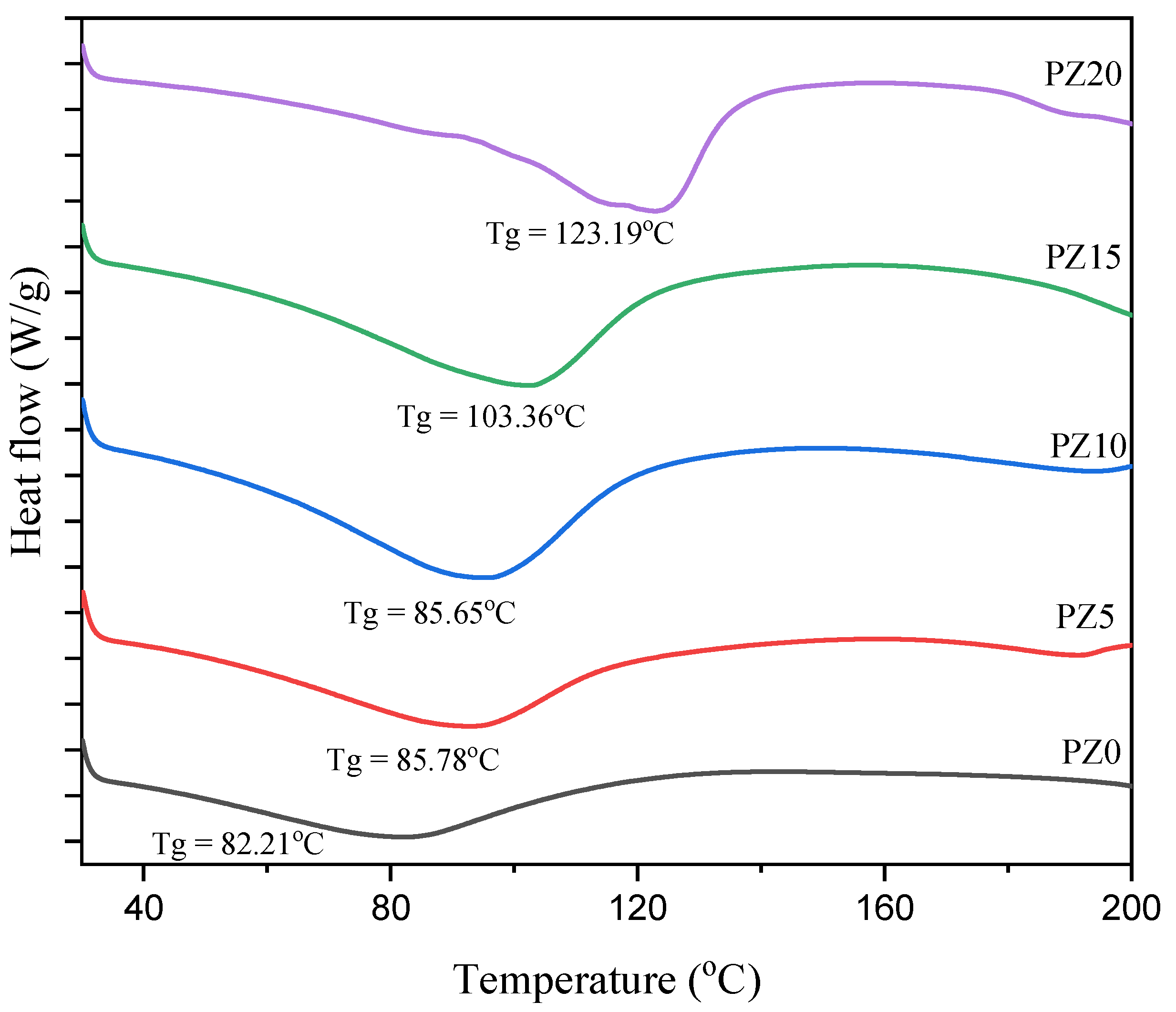 Molecules 27 05528 g006