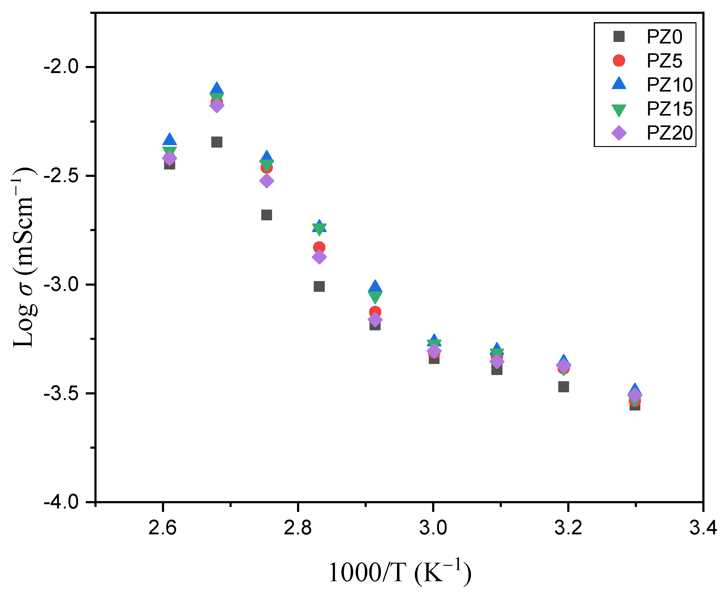 Molecules 27 05528 g009