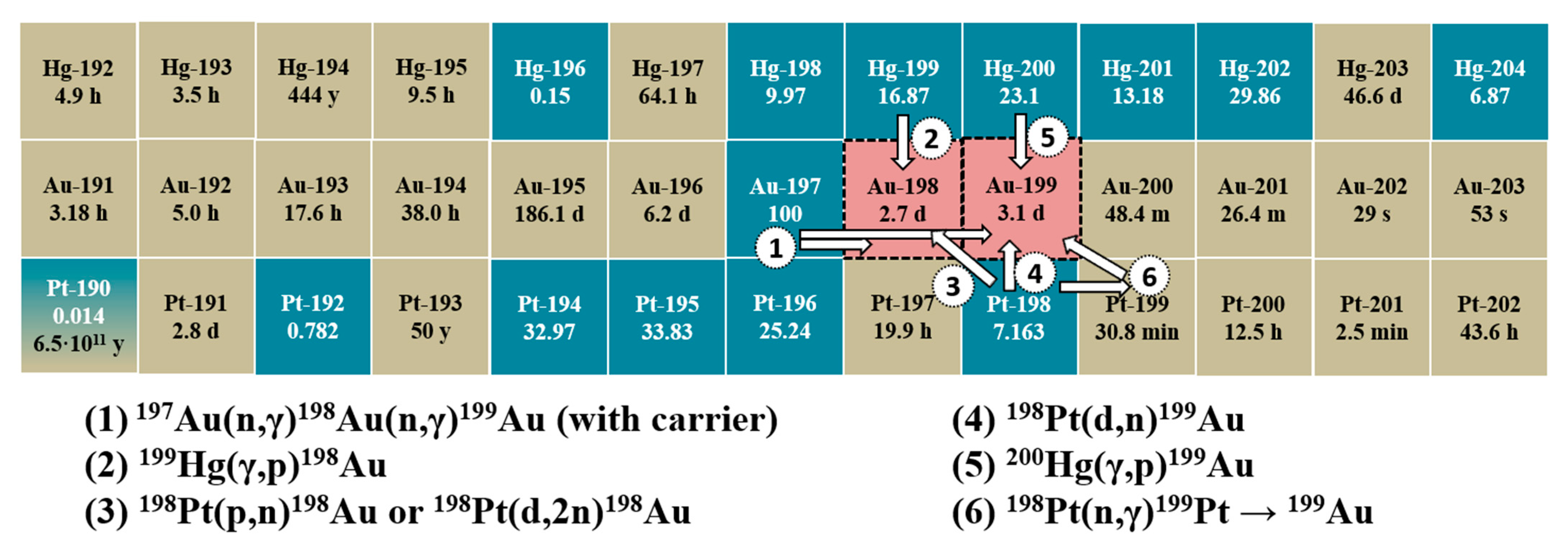 Molecules 27 05532 g001