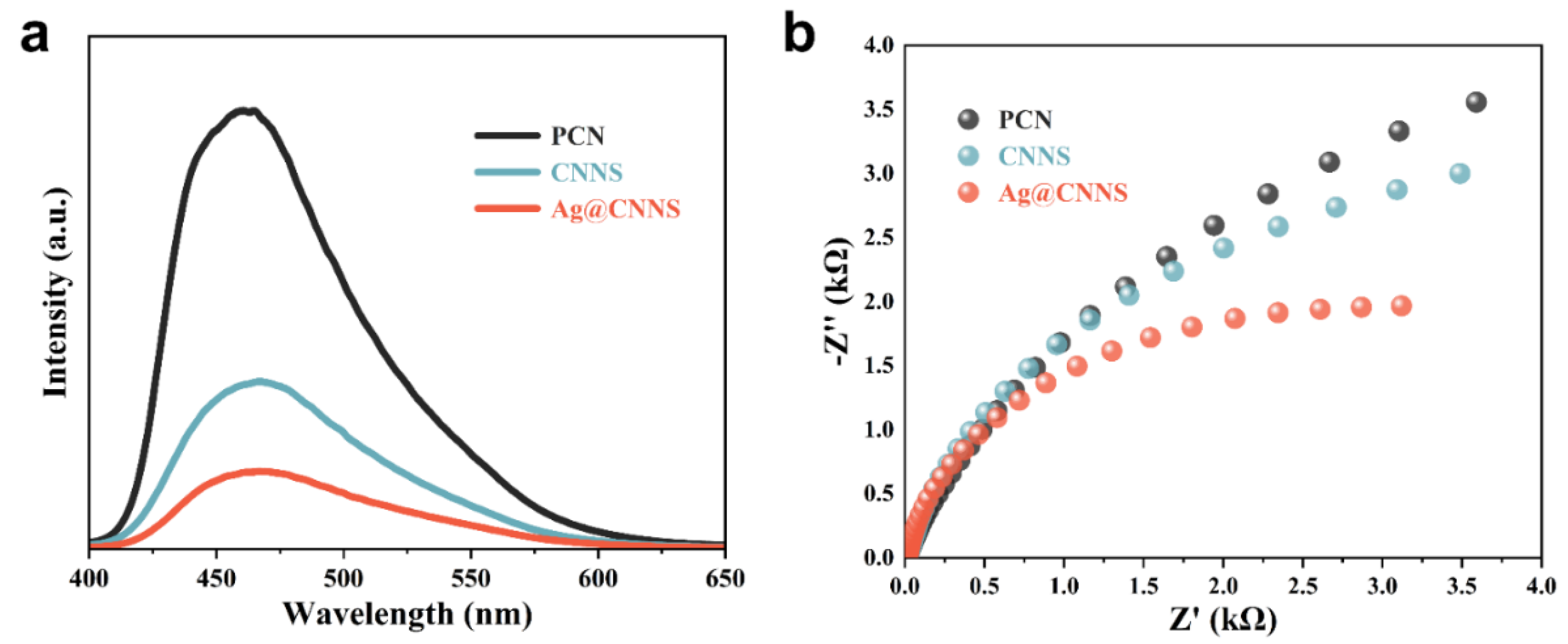 Molecules 27 05535 g003