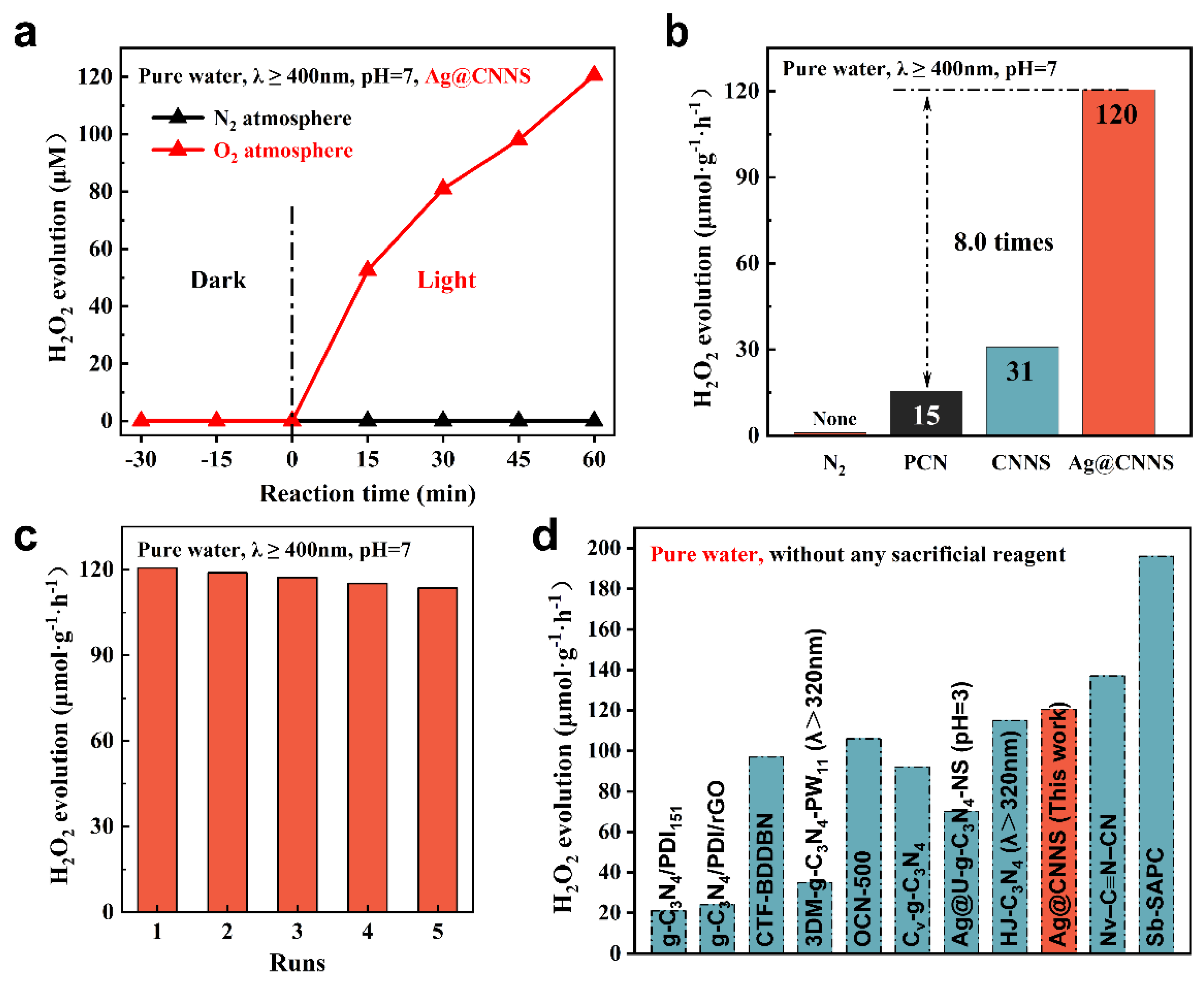 Molecules 27 05535 g004