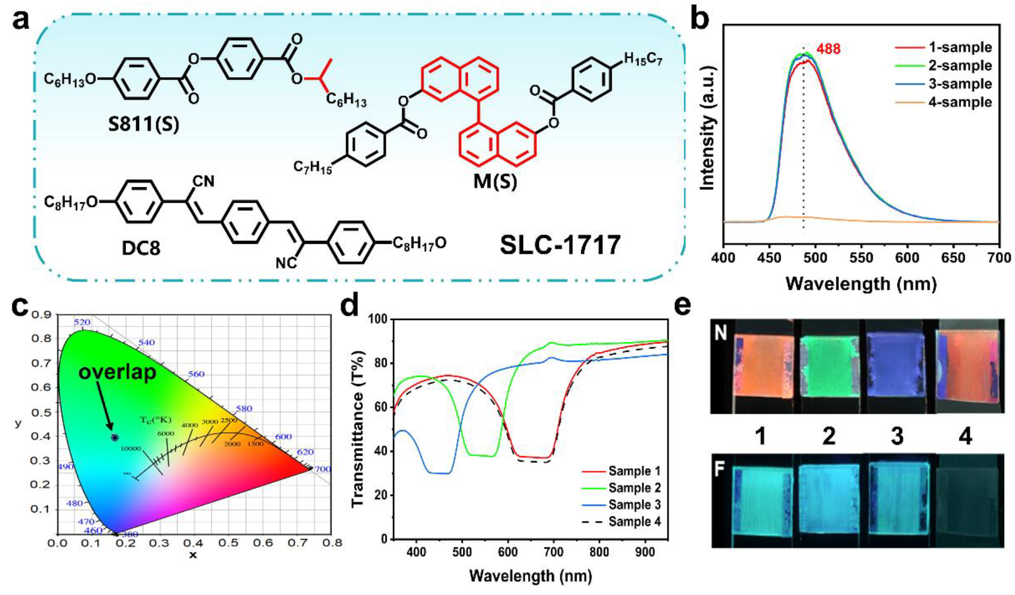 Molecules 27 05536 g003