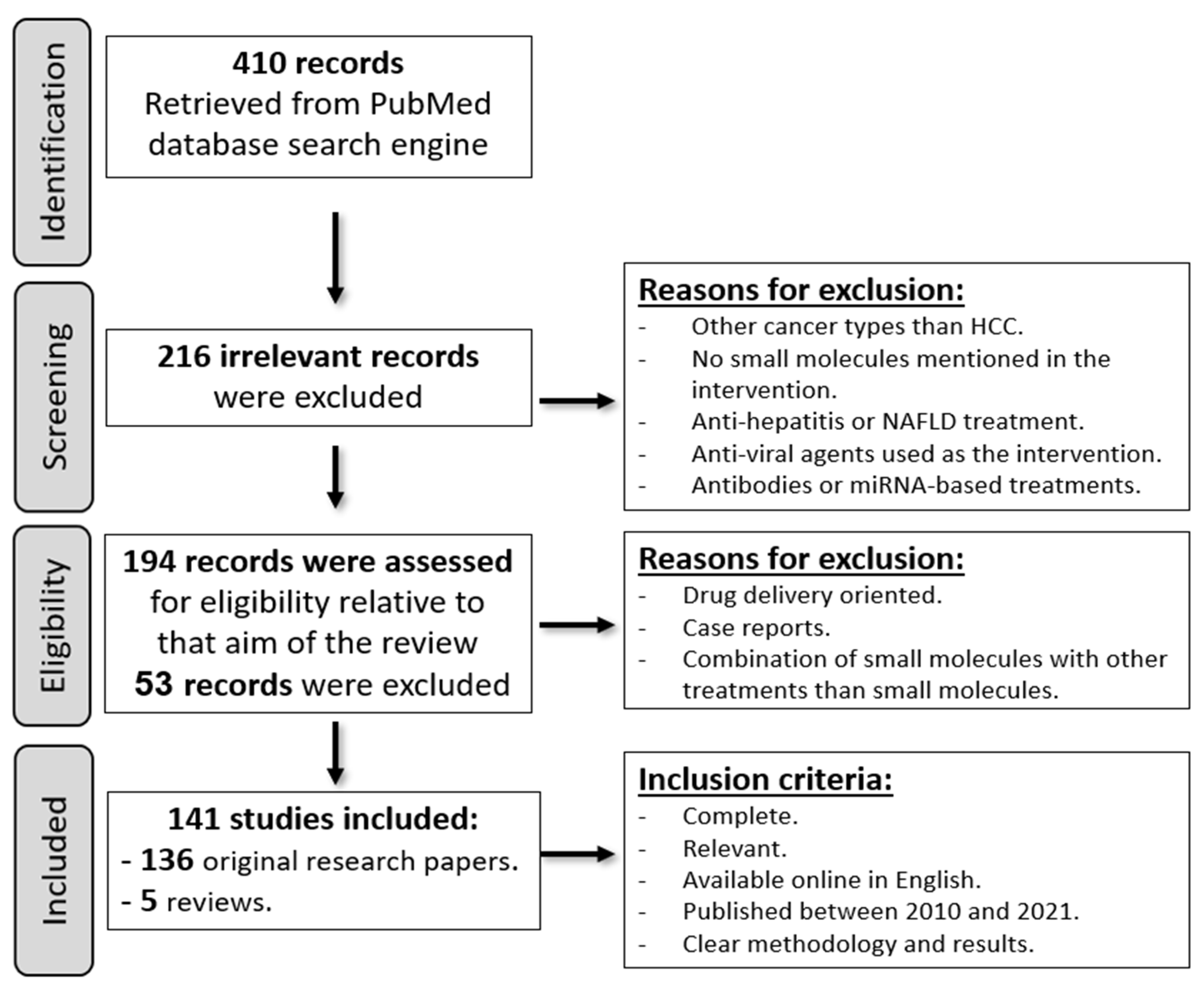 Molecules 27 05537 g001