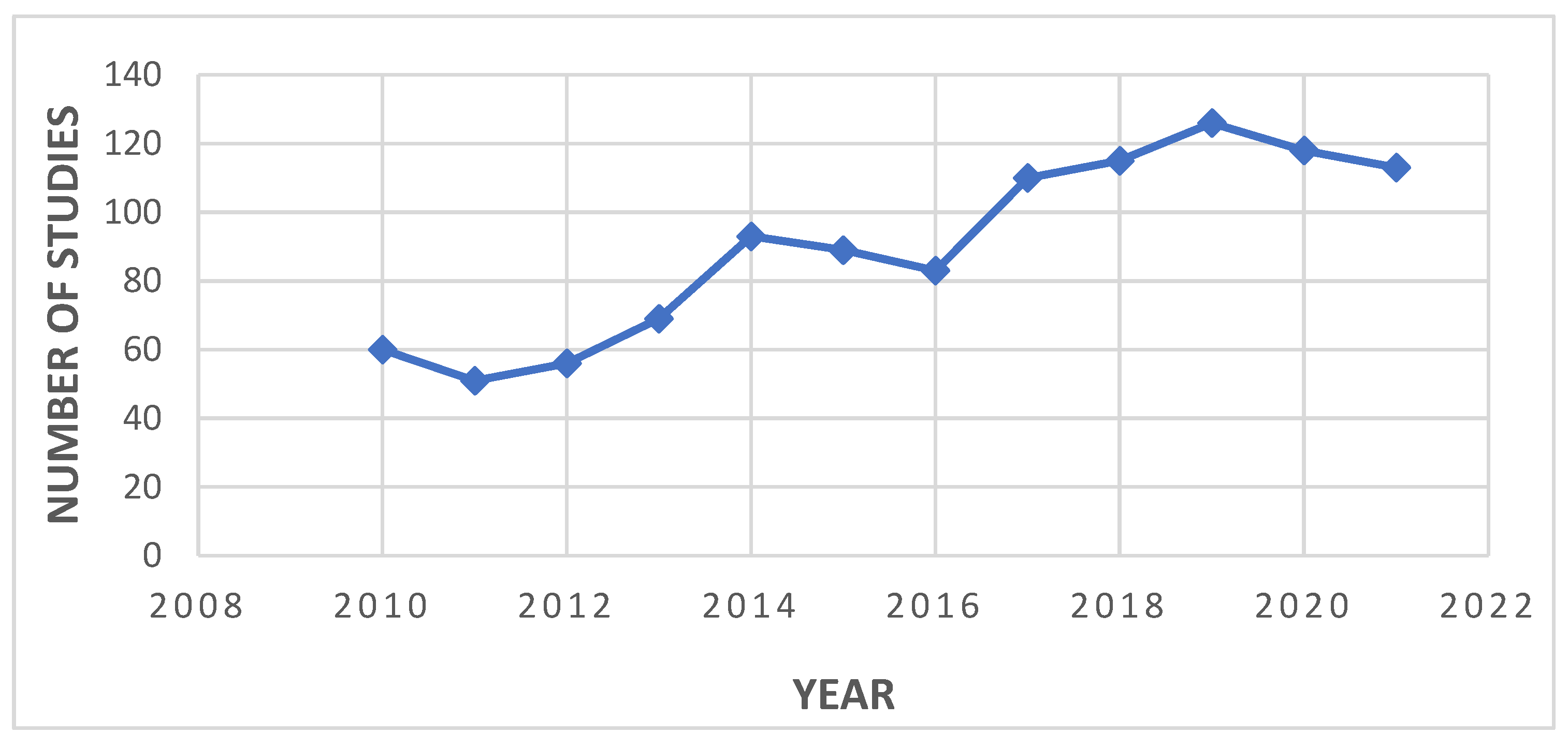 Molecules 27 05537 g002