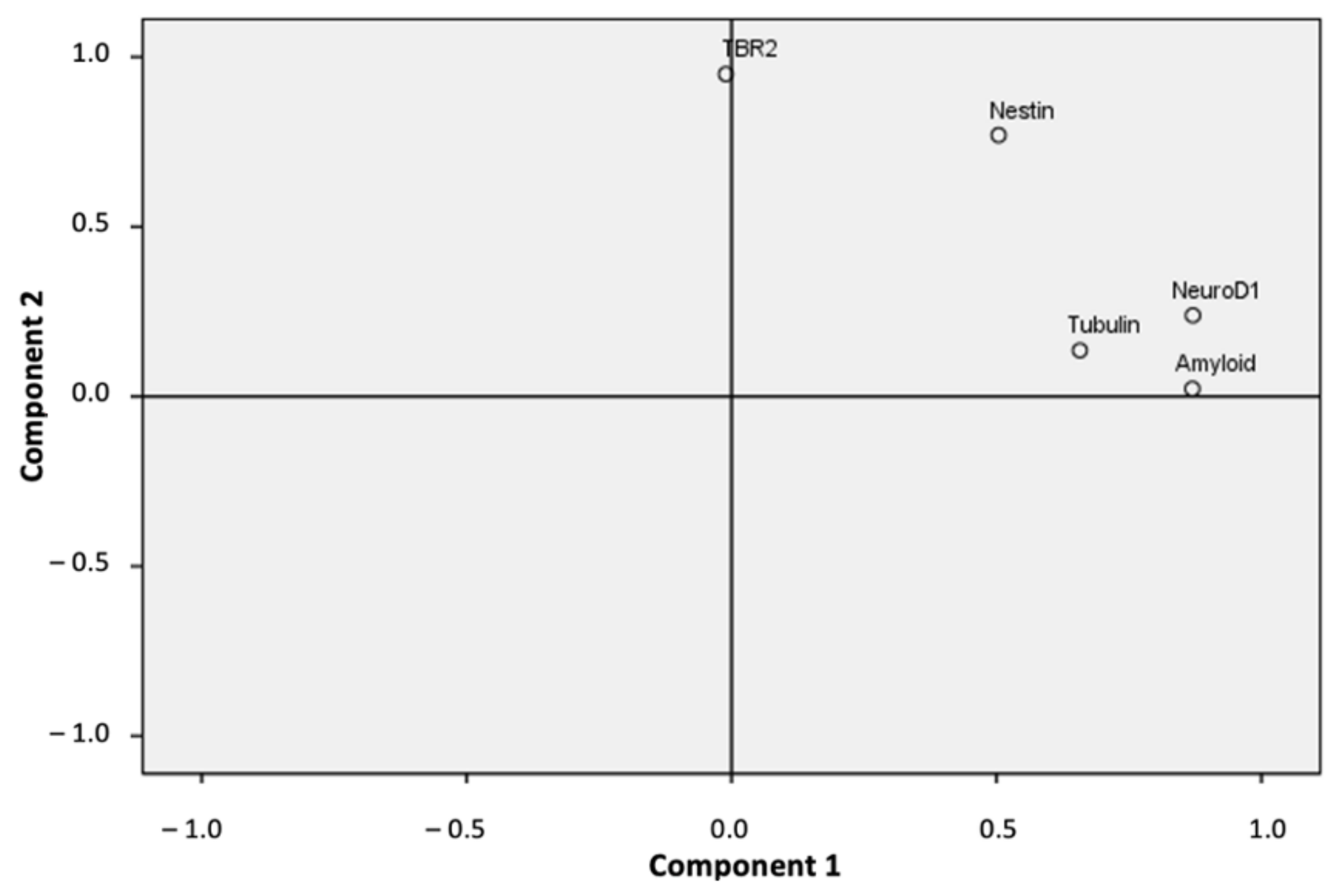Molecules 27 05543 g007