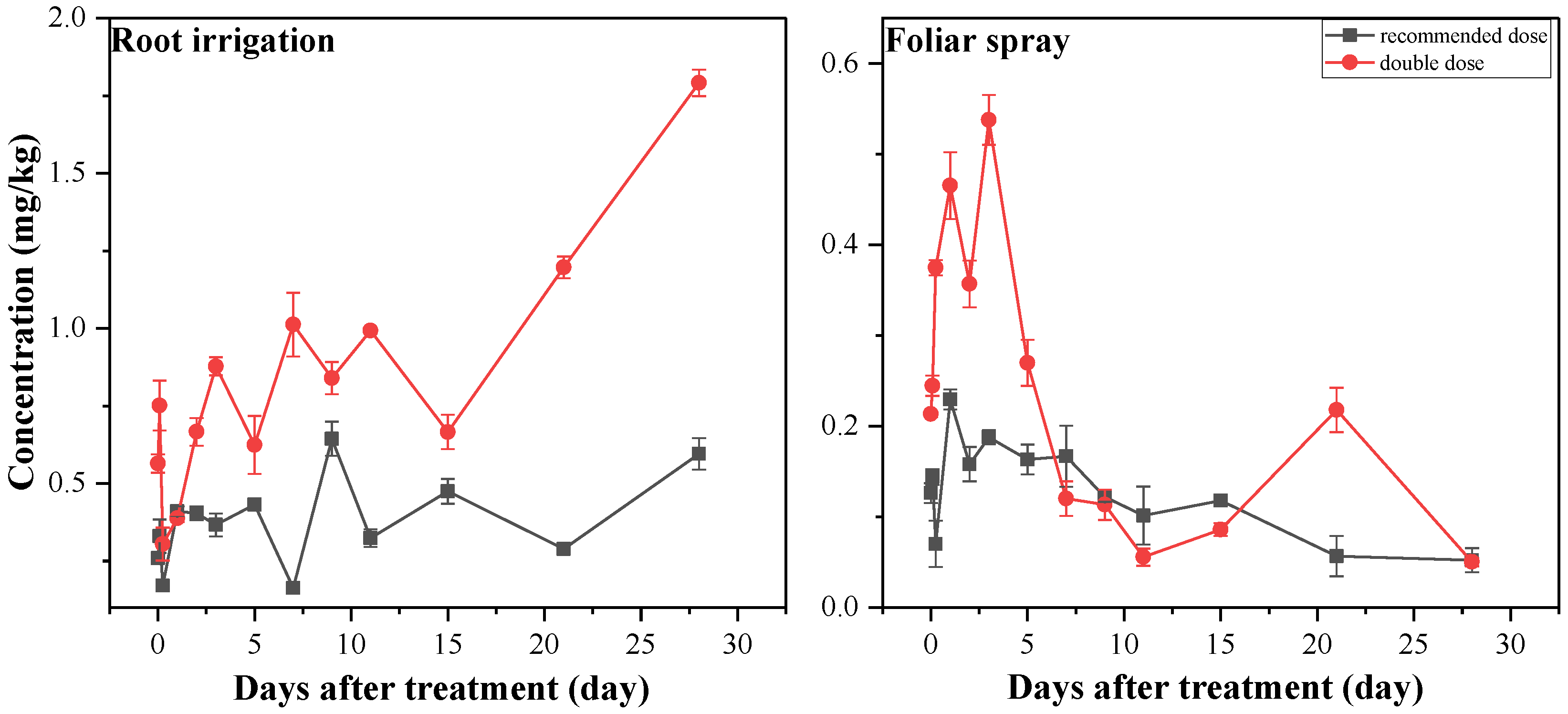 Molecules 27 05544 g002