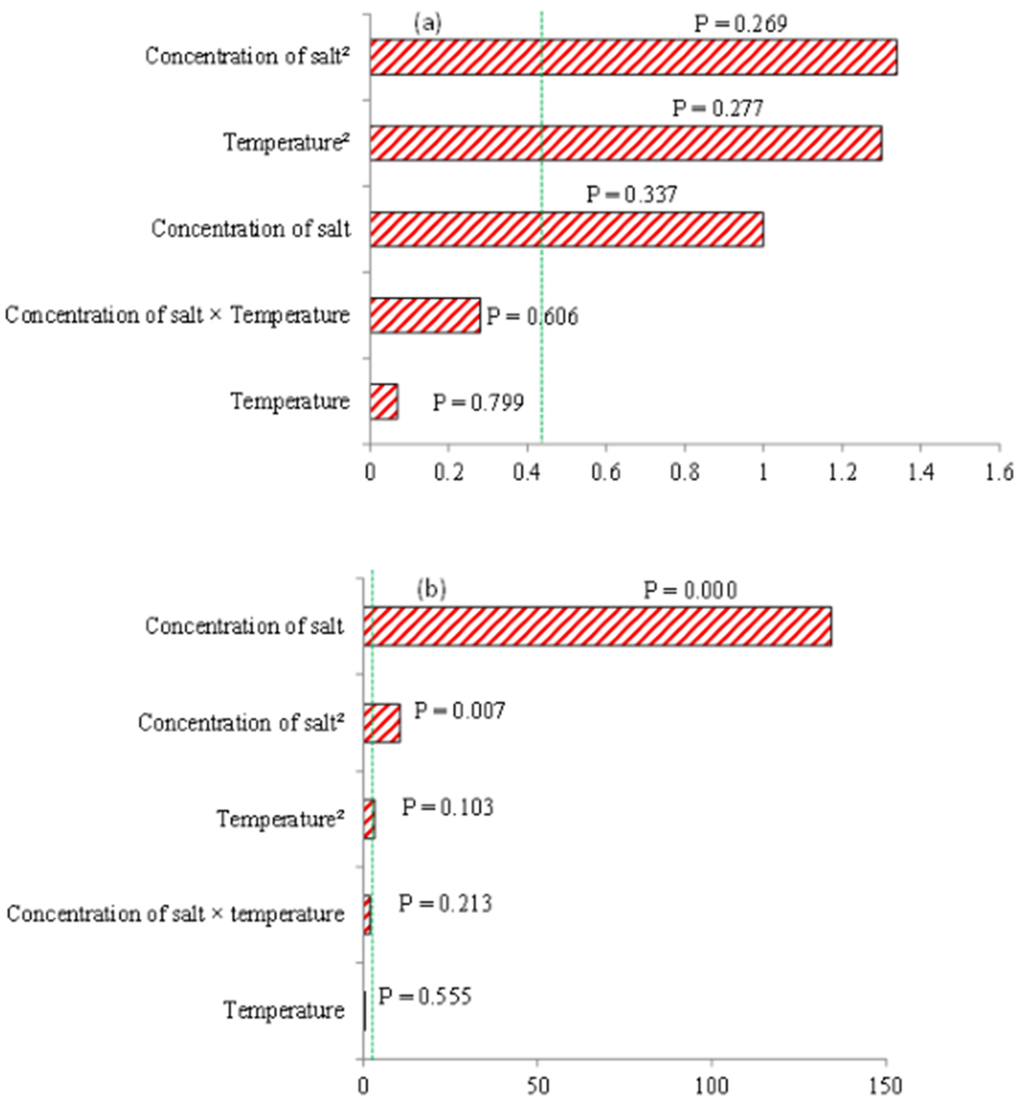 Molecules 27 05547 g003