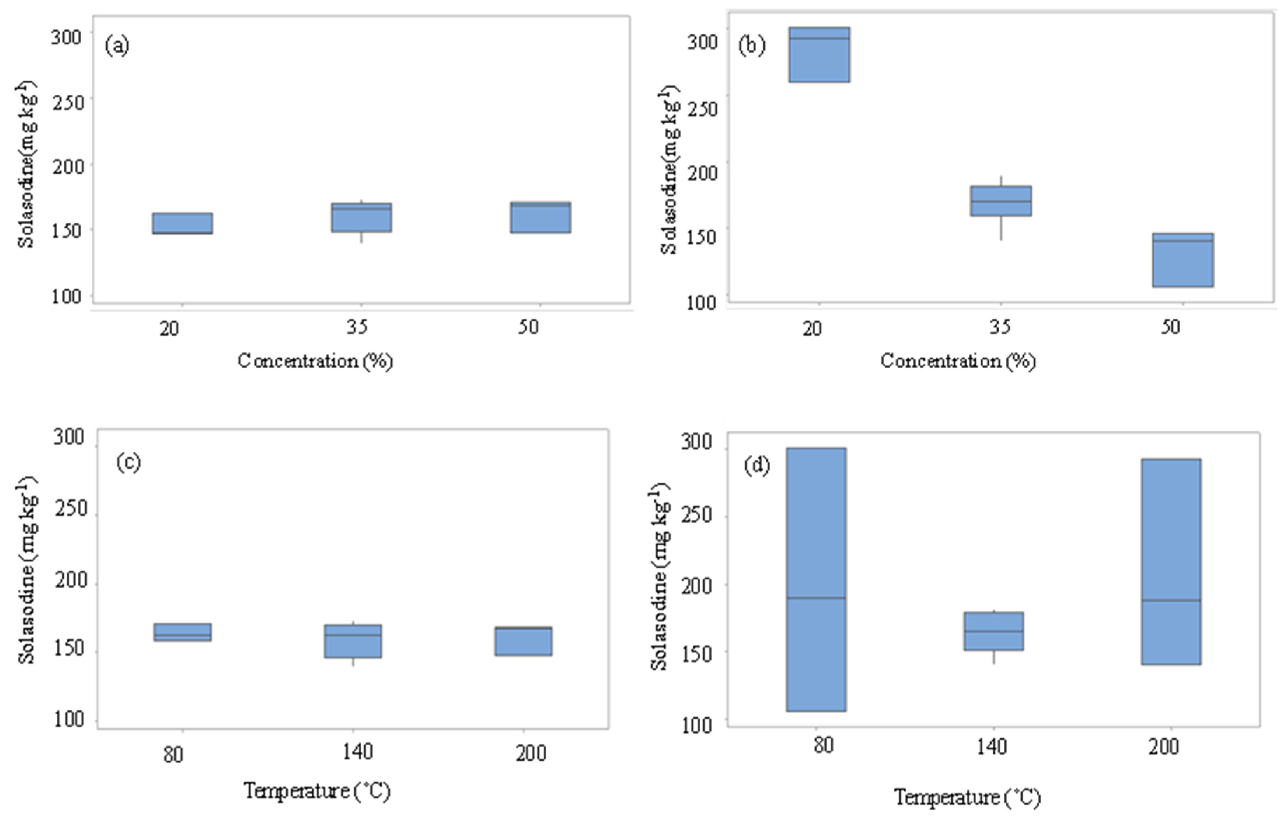 Molecules 27 05547 g004