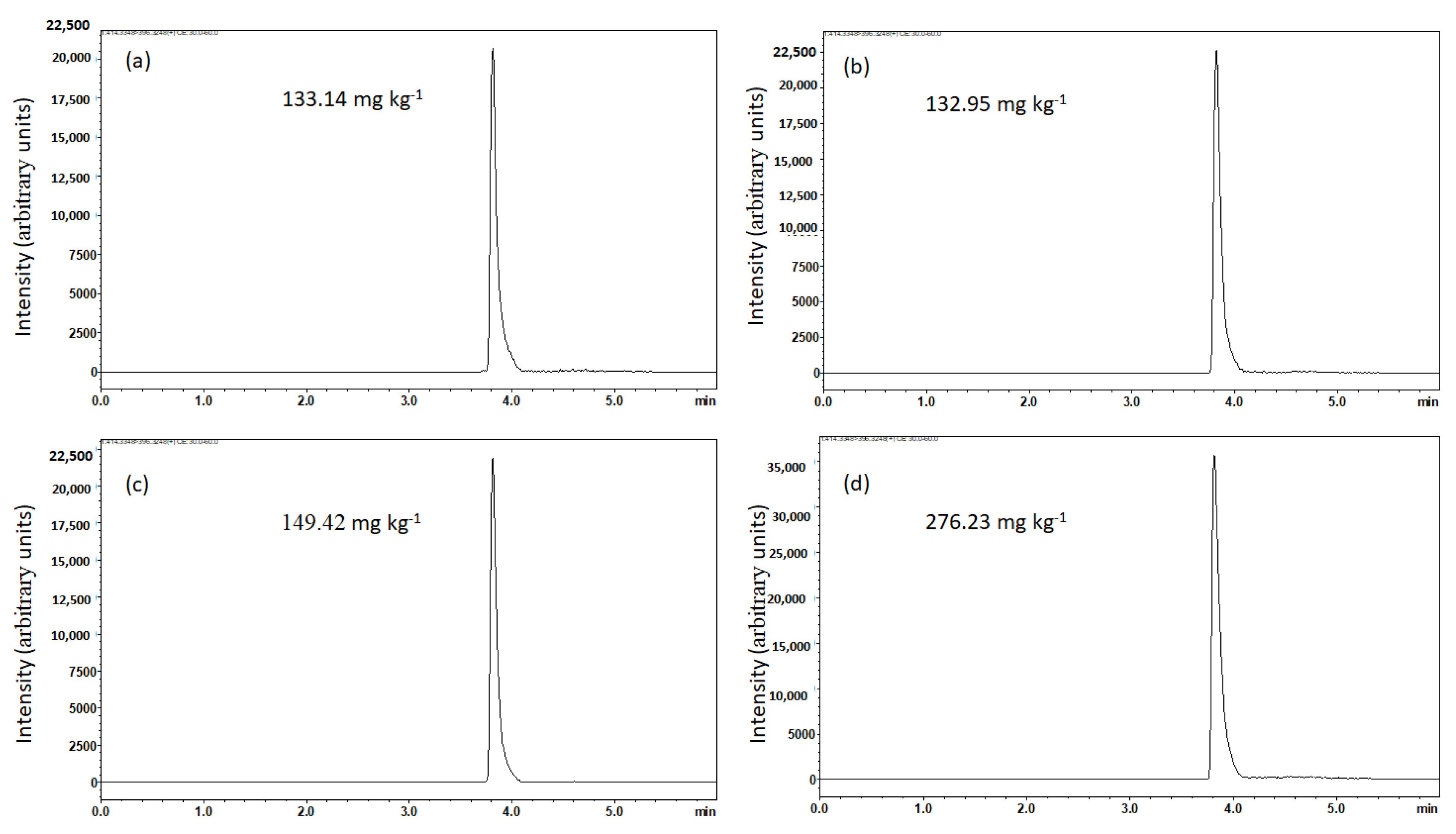 Molecules 27 05547 g006a