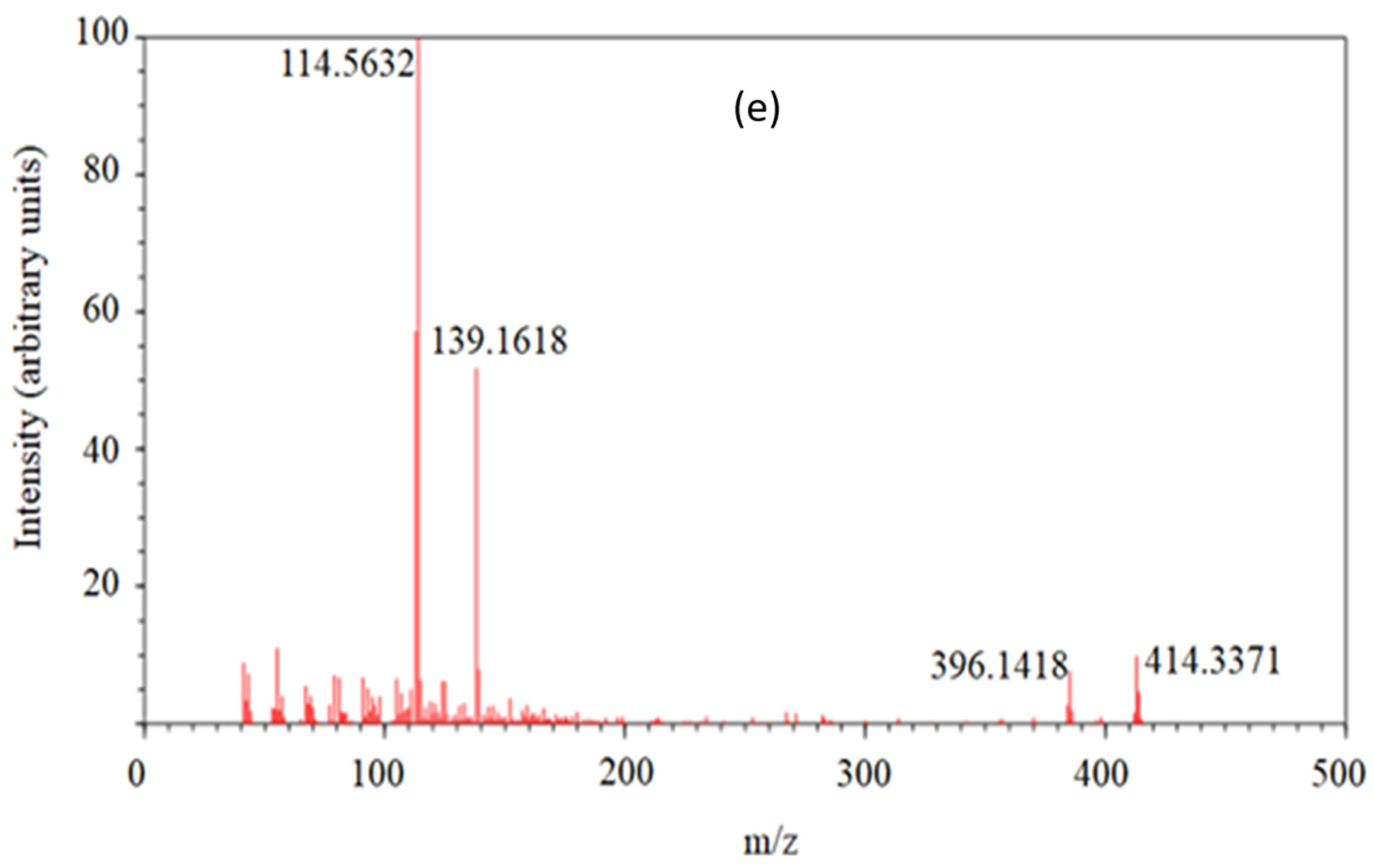Molecules 27 05547 g006b