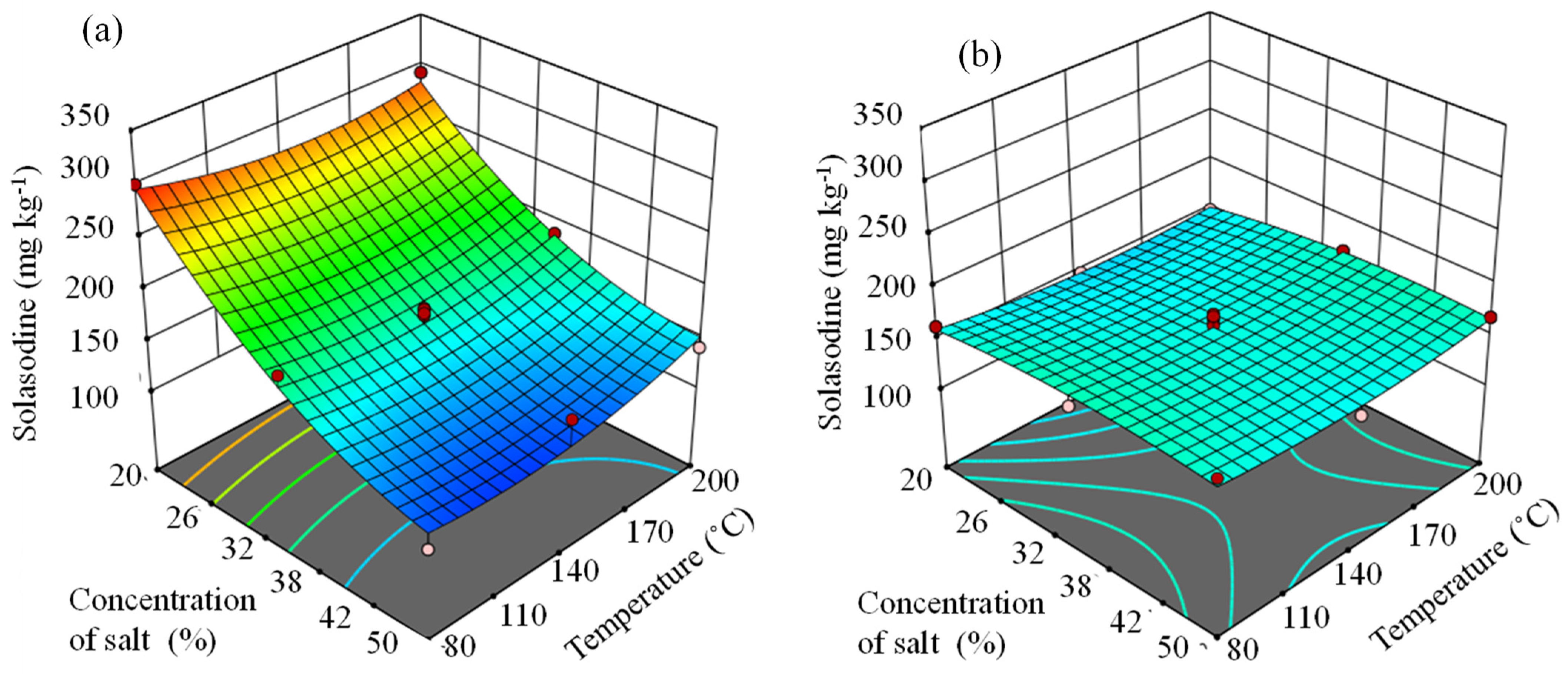 Molecules 27 05547 g007