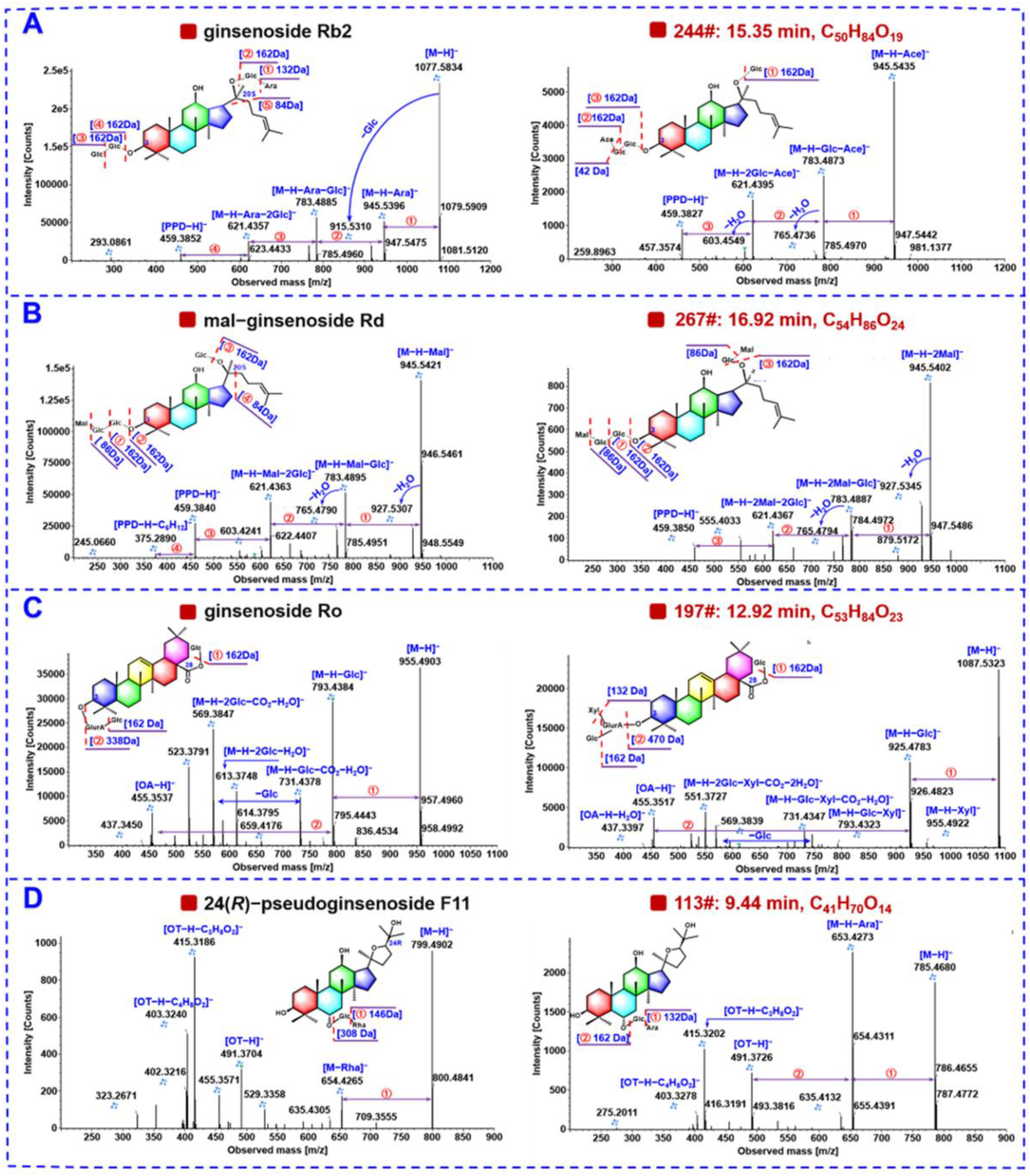 Molecules 27 05549 g005