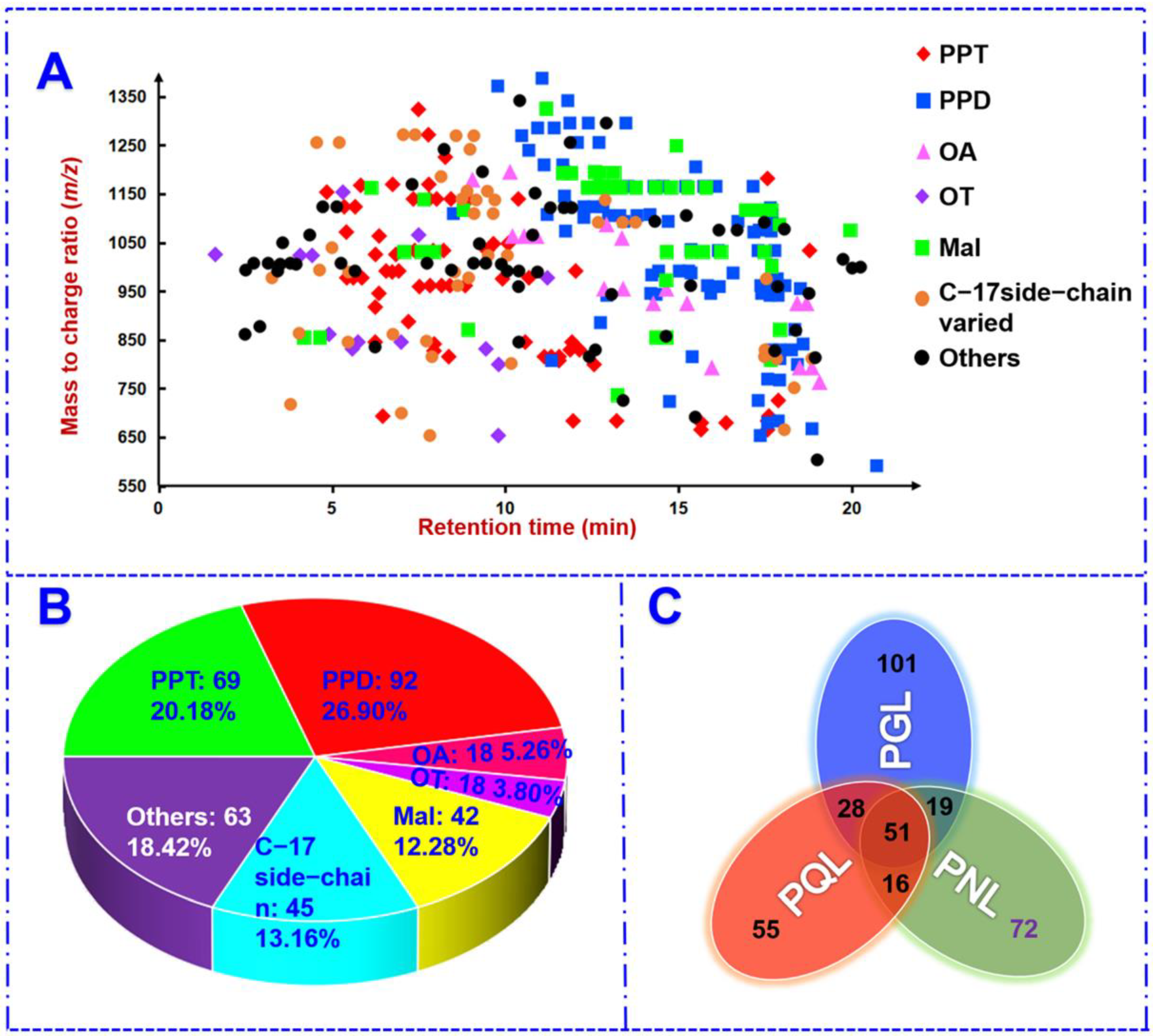 Molecules 27 05549 g006