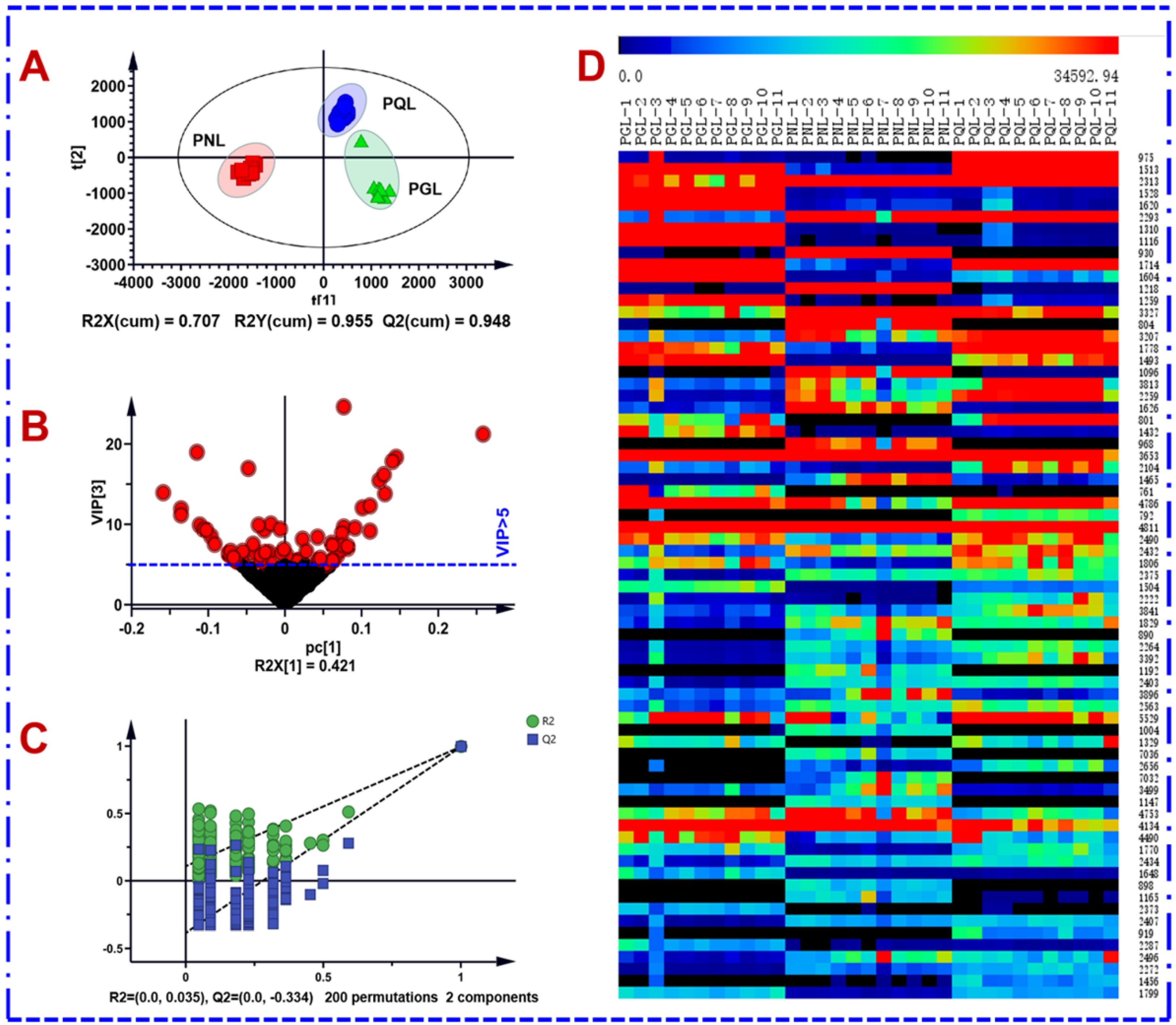 Molecules 27 05549 g007