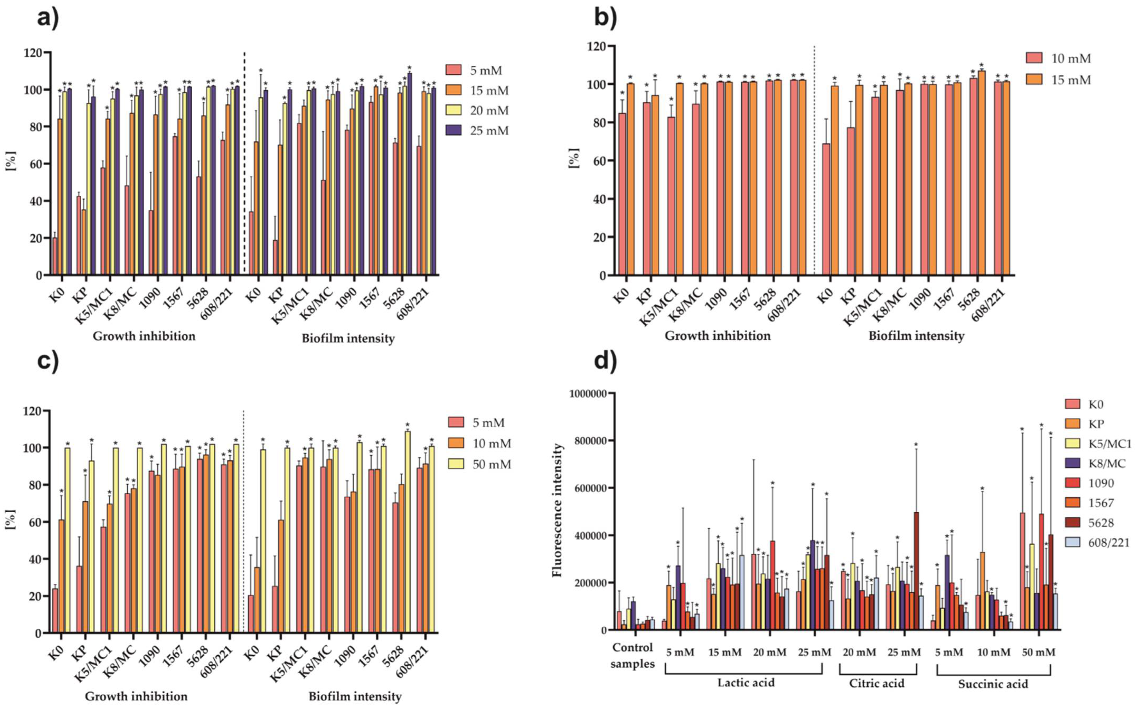 Molecules 27 05557 g004