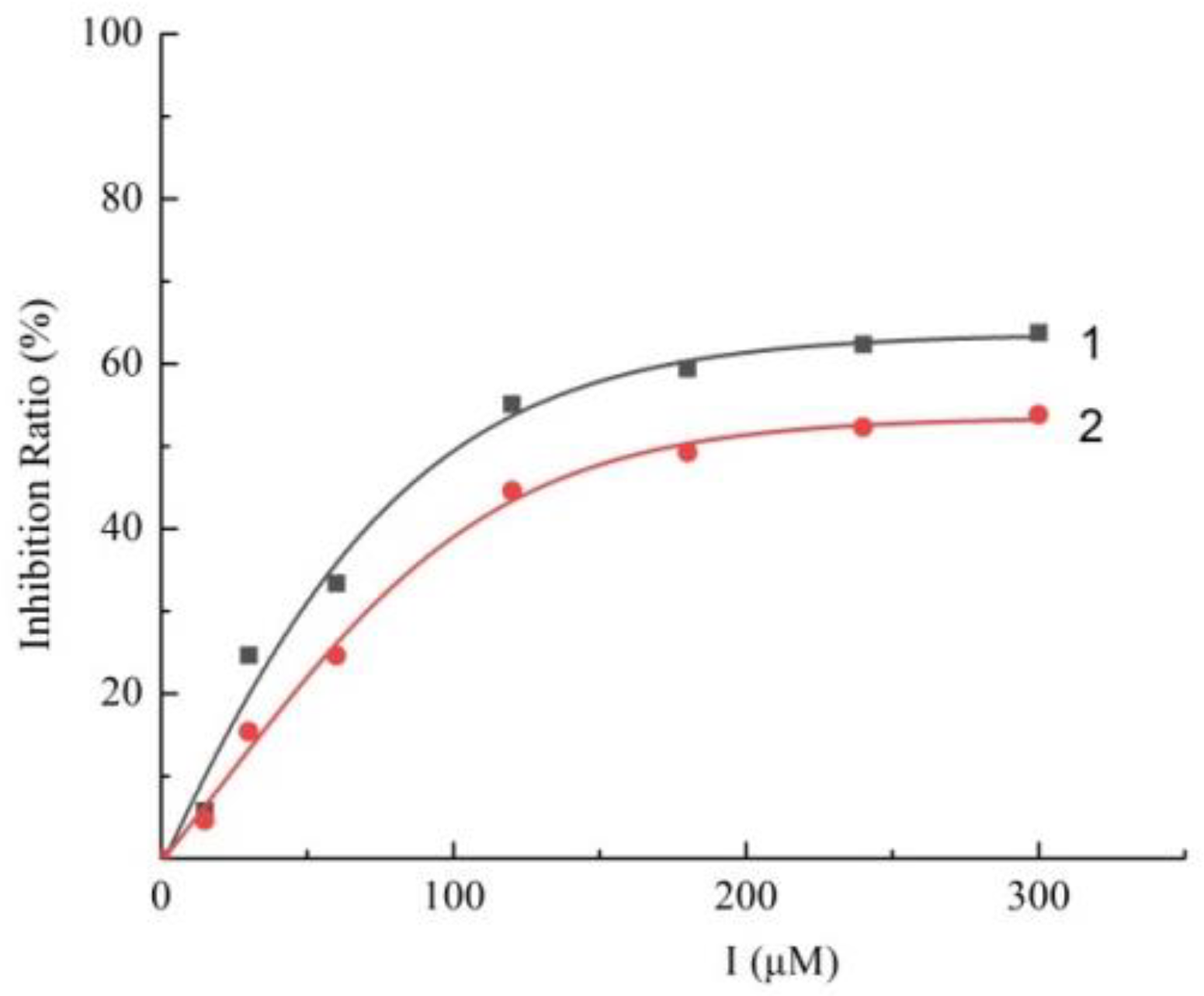 Molecules 27 05558 g001