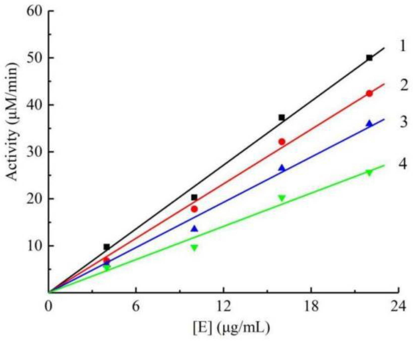 Molecules 27 05558 g002