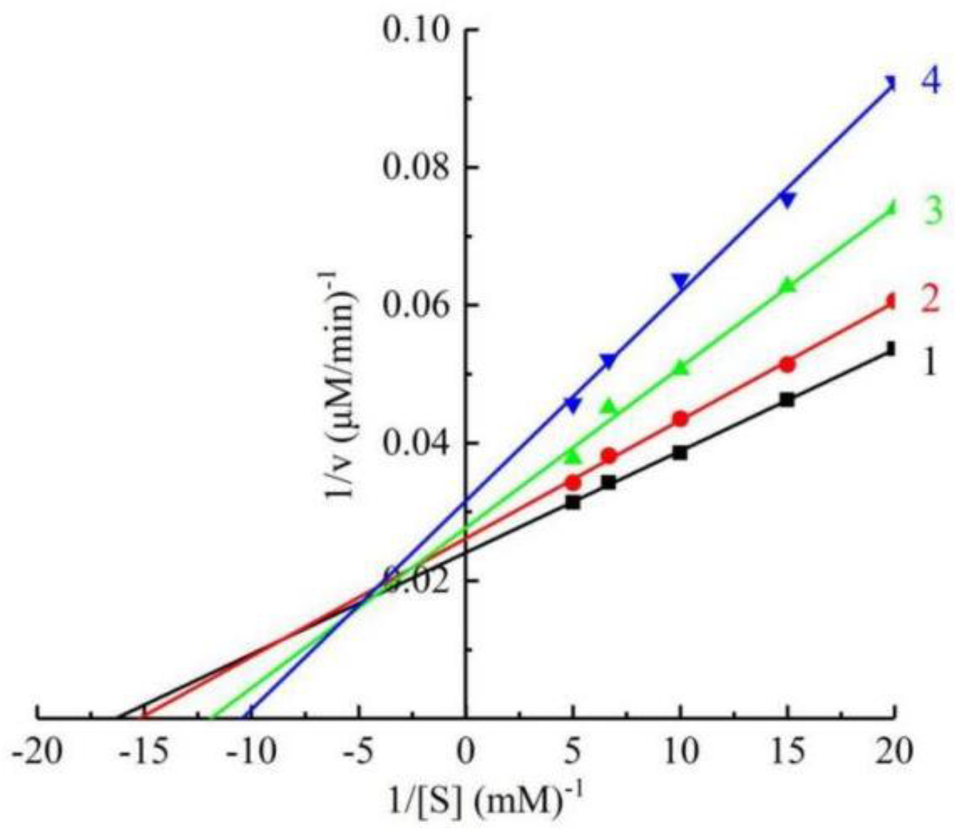 Molecules 27 05558 g003