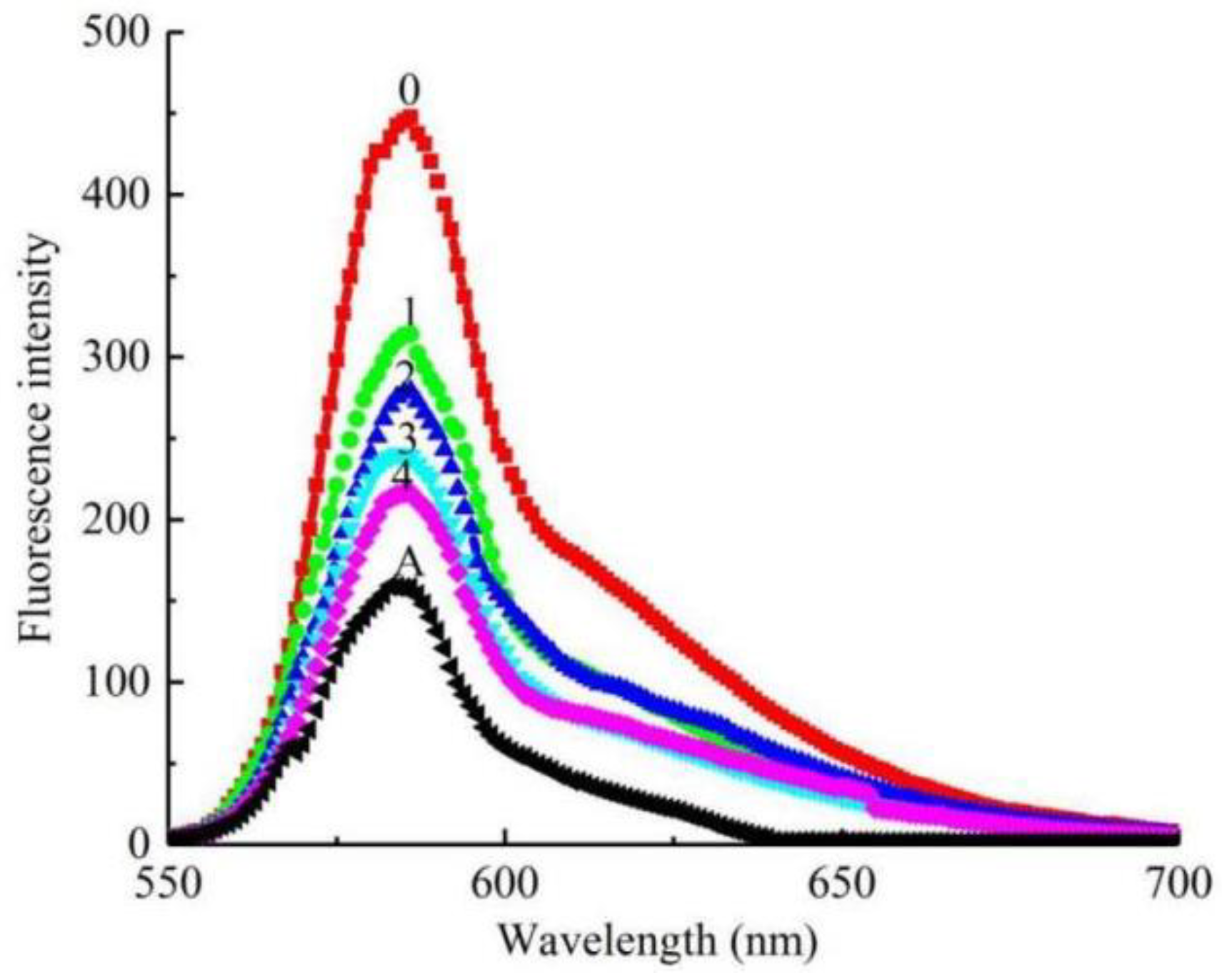 Molecules 27 05558 g005