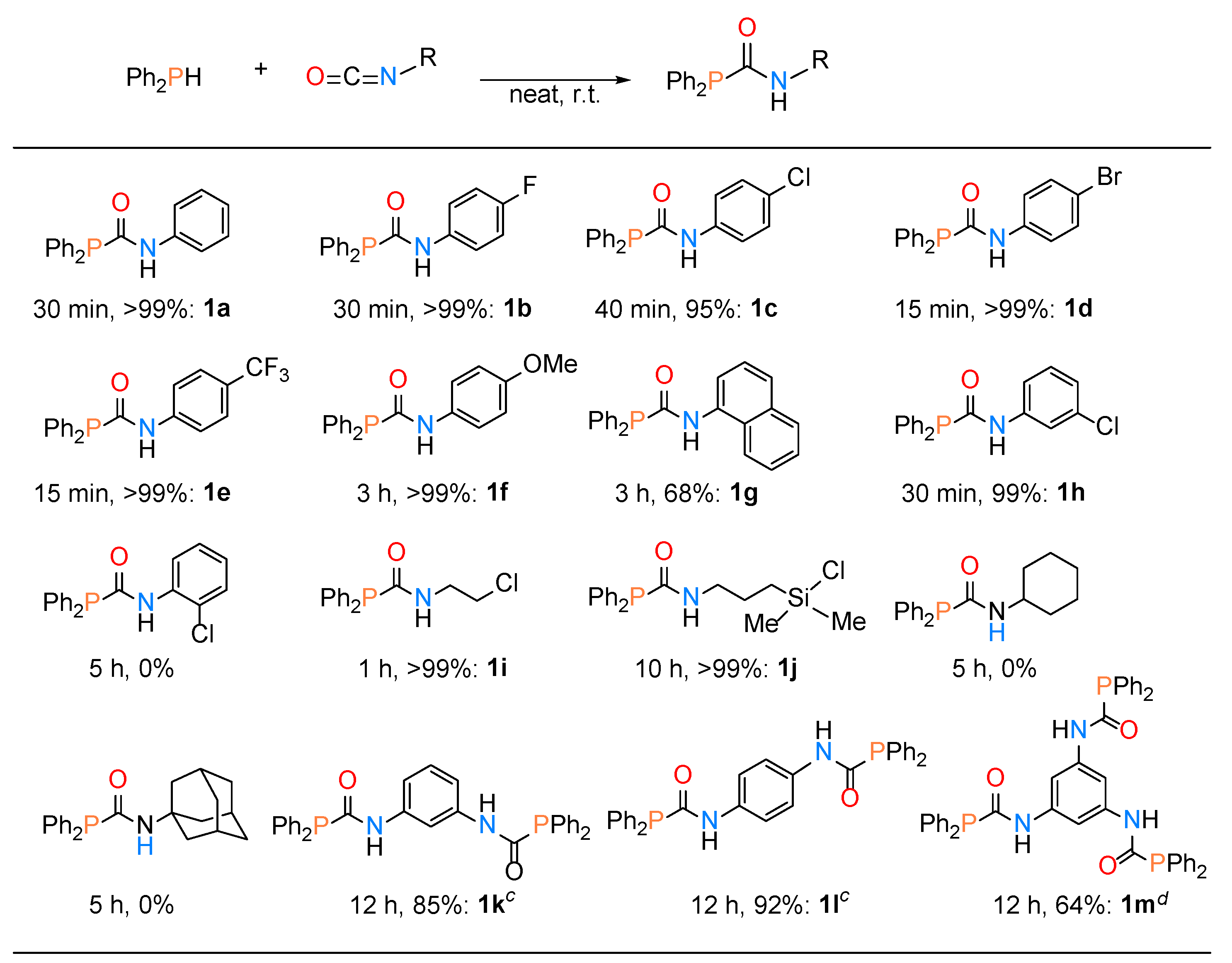 Molecules 27 05564 sch002 Molecules 27 05564 sch002