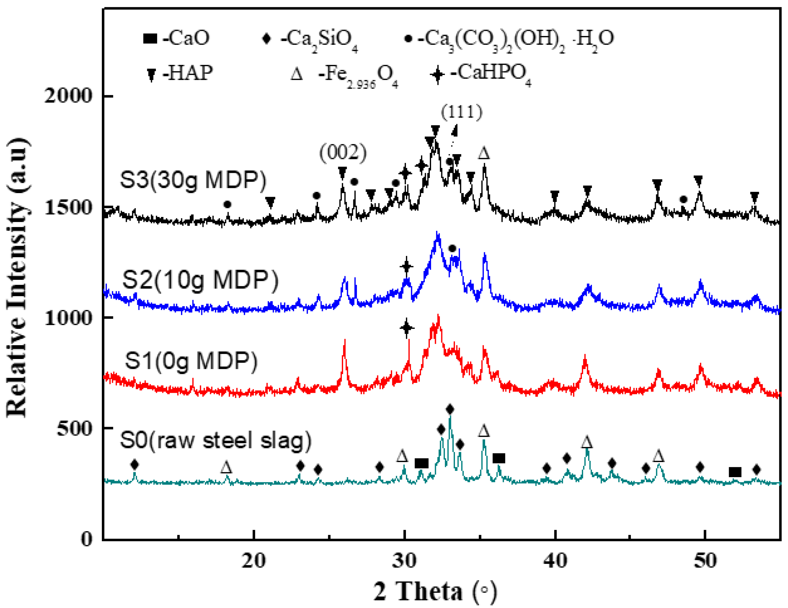Molecules 27 05565 g001