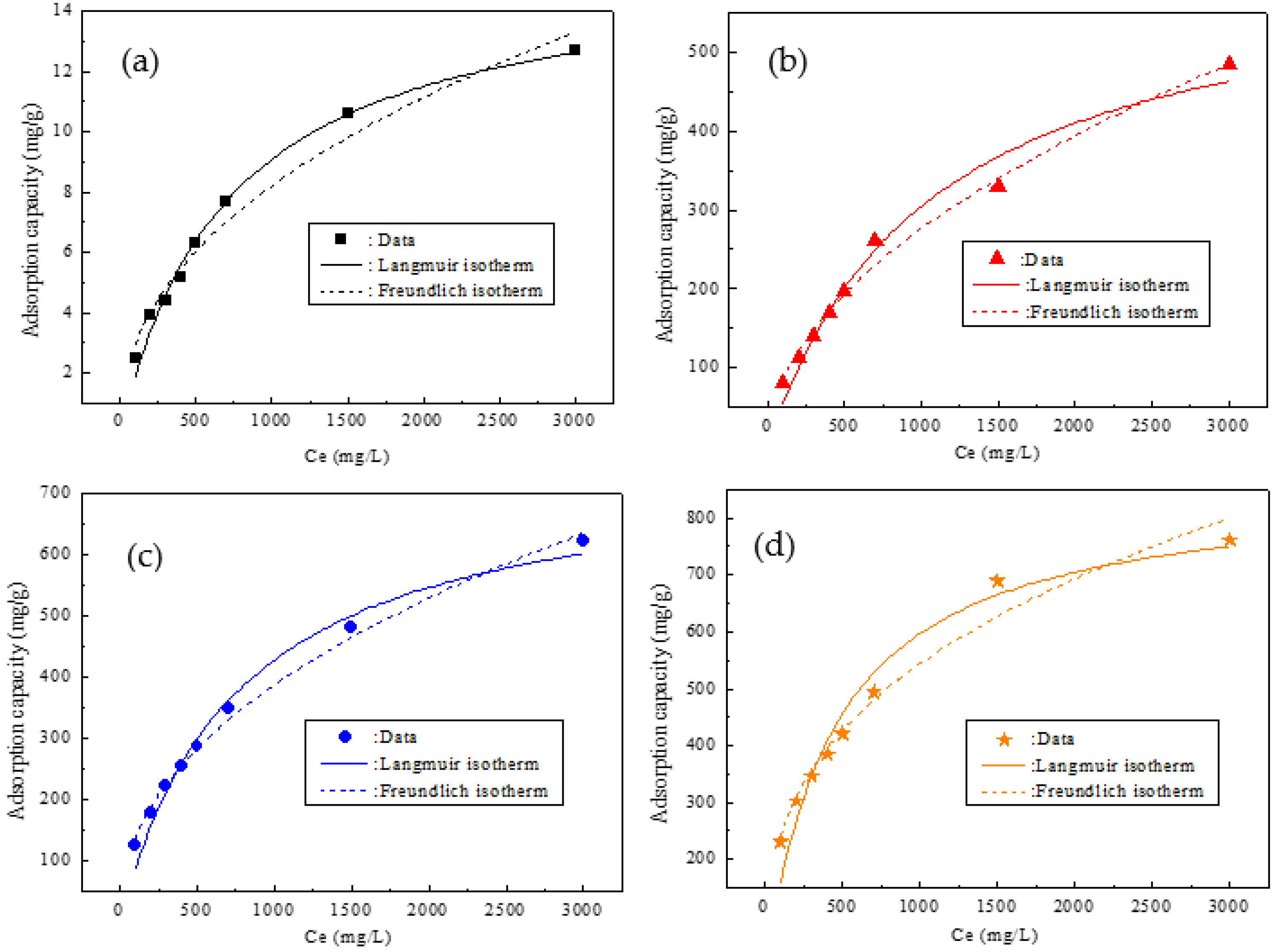 Molecules 27 05565 g006