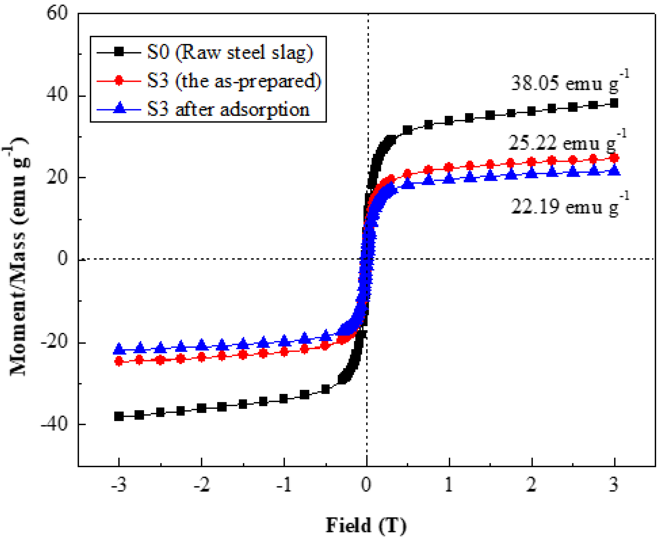 Molecules 27 05565 g007