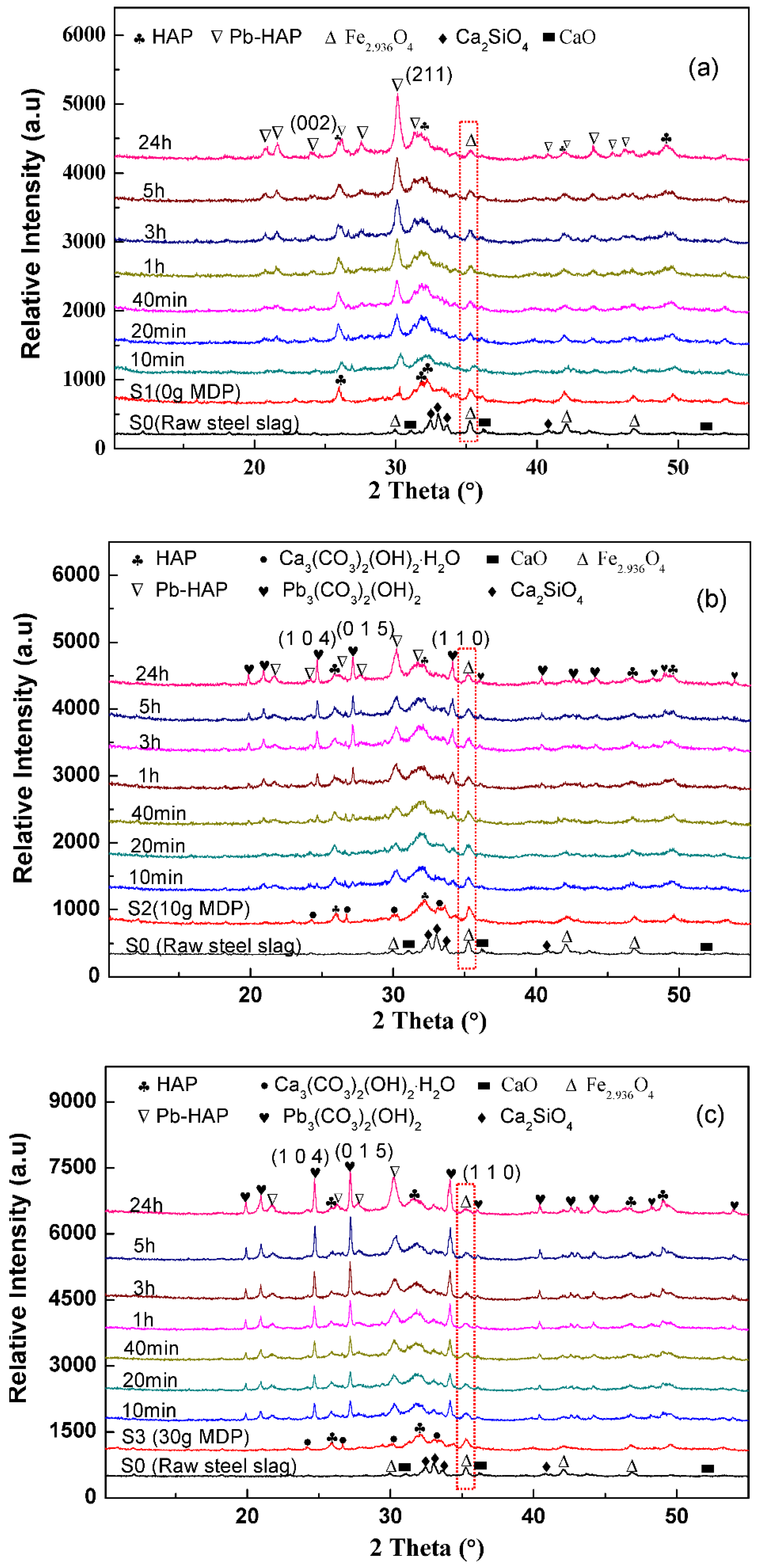 Molecules 27 05565 g008