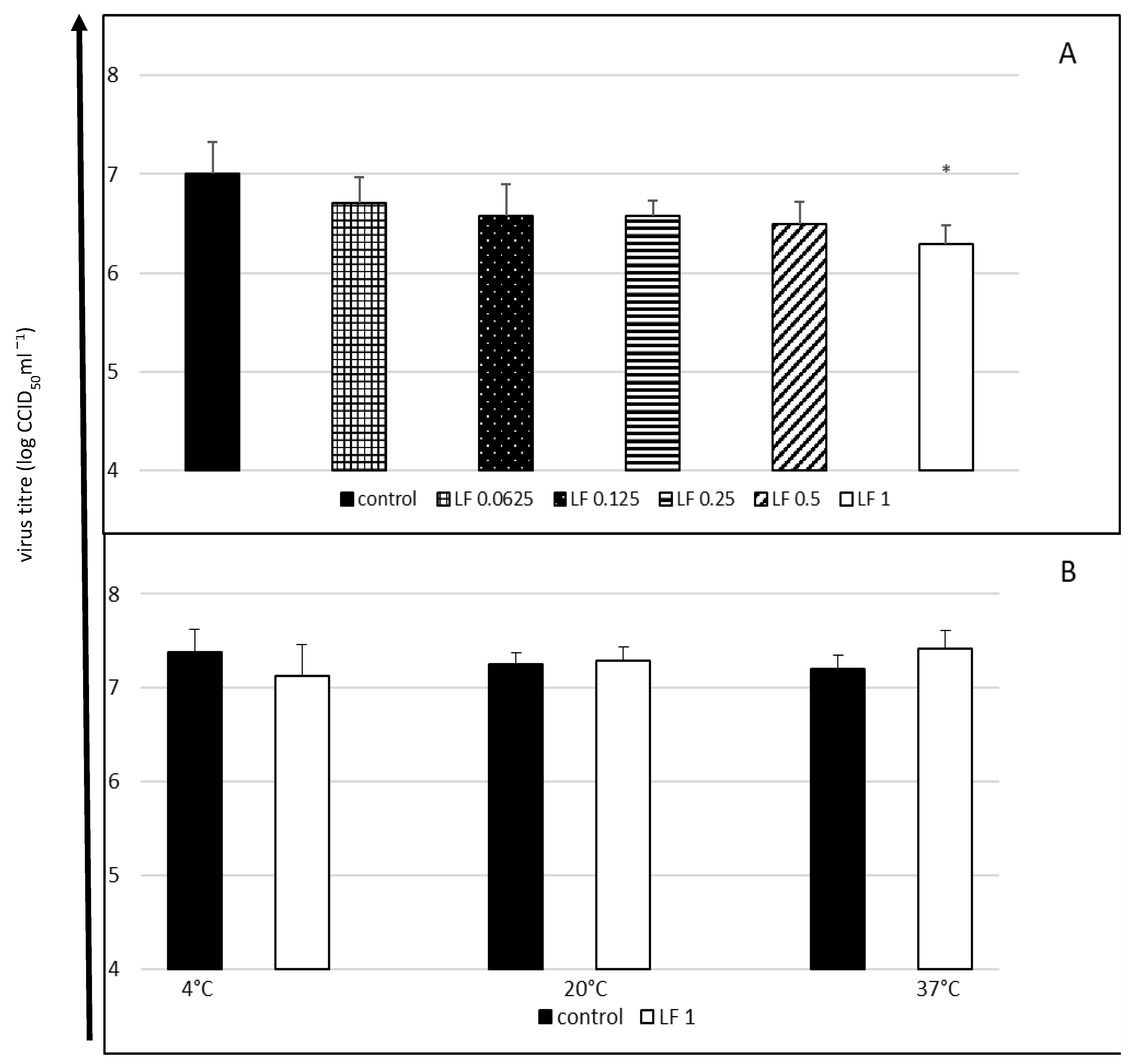 Molecules 27 05569 g001