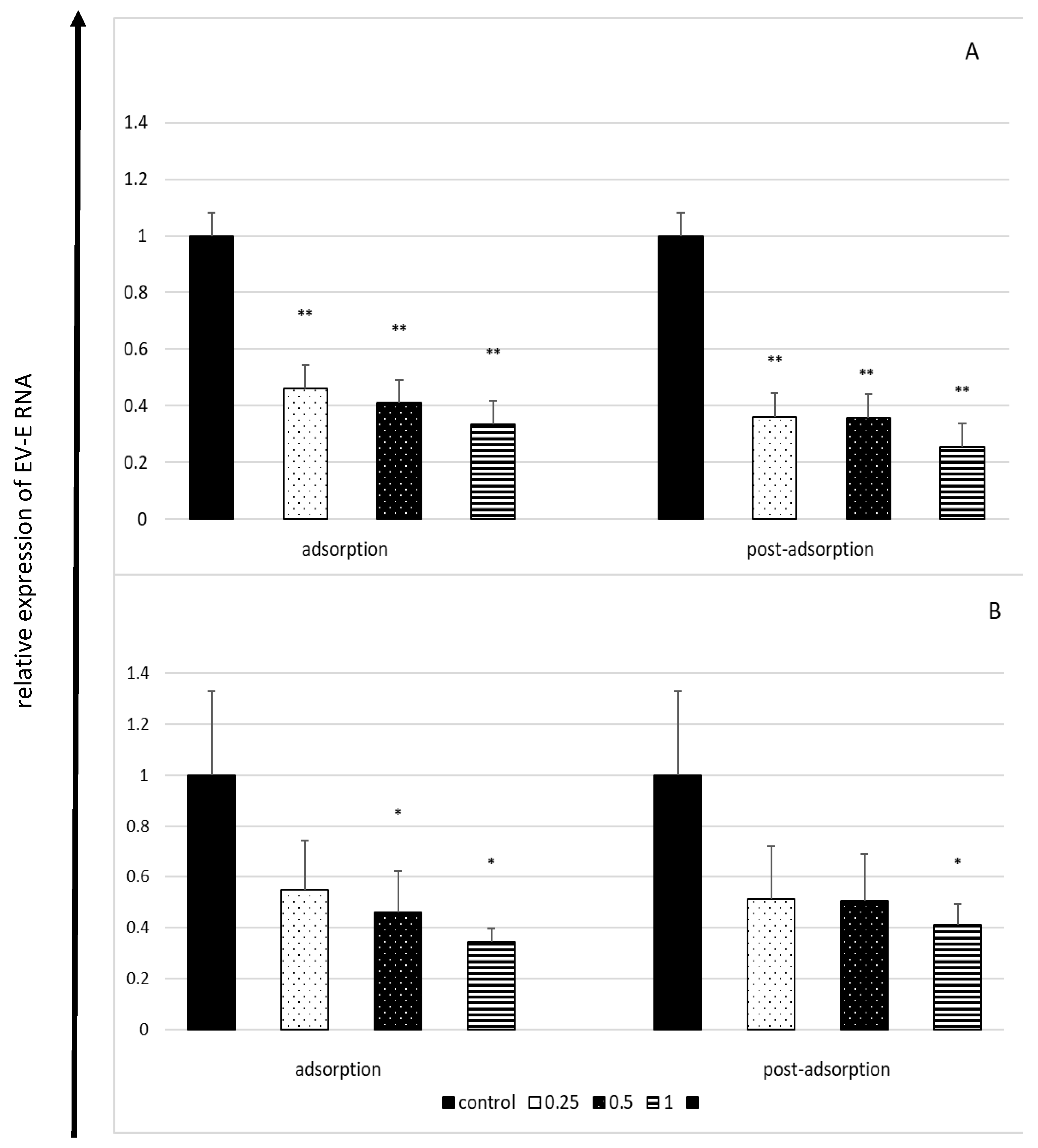 Molecules 27 05569 g003