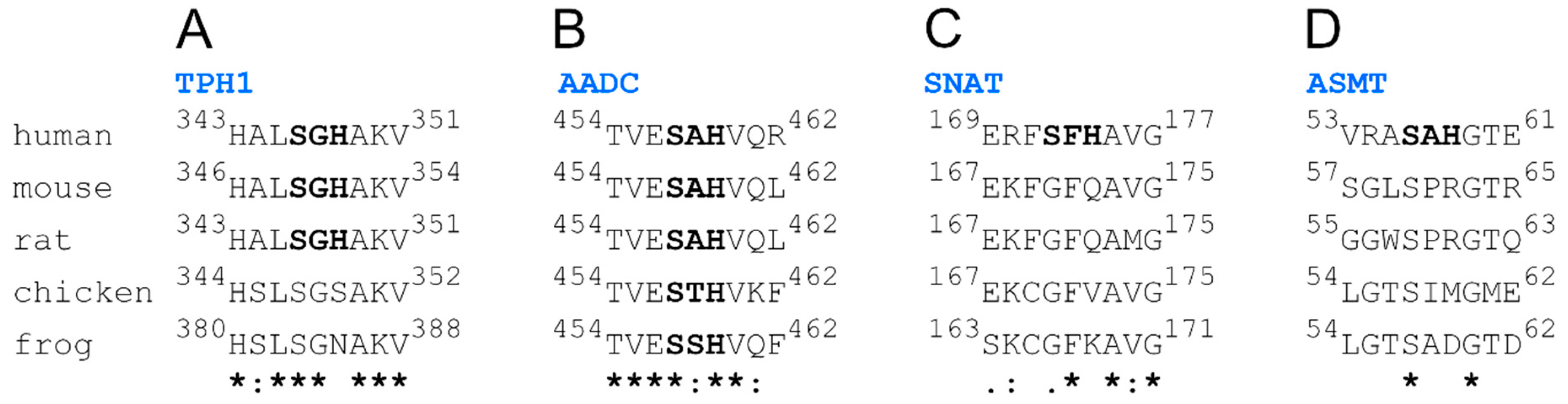 Molecules 27 05582 g002