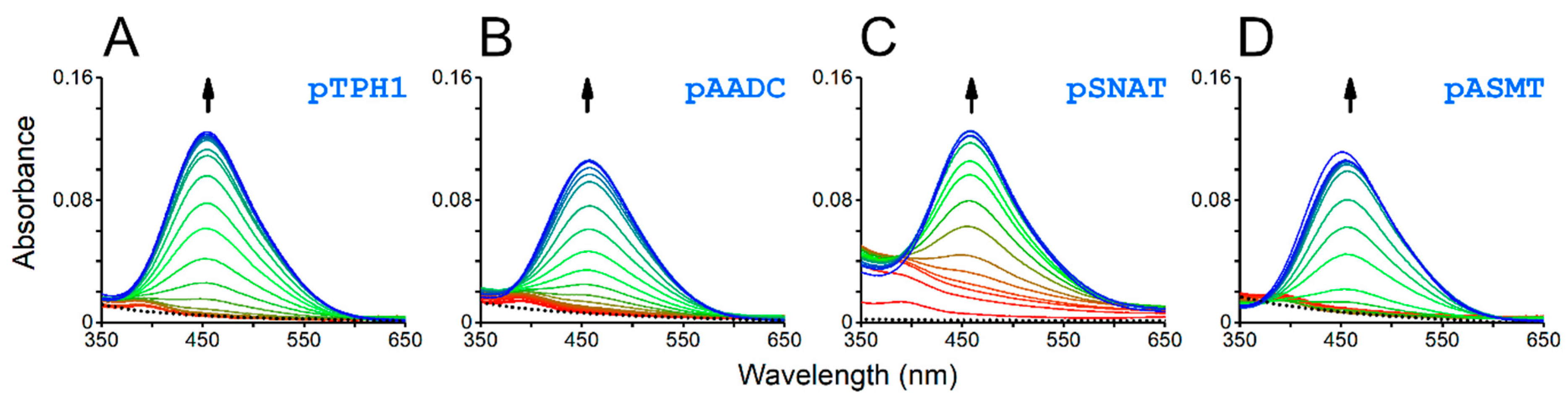 Molecules 27 05582 g003