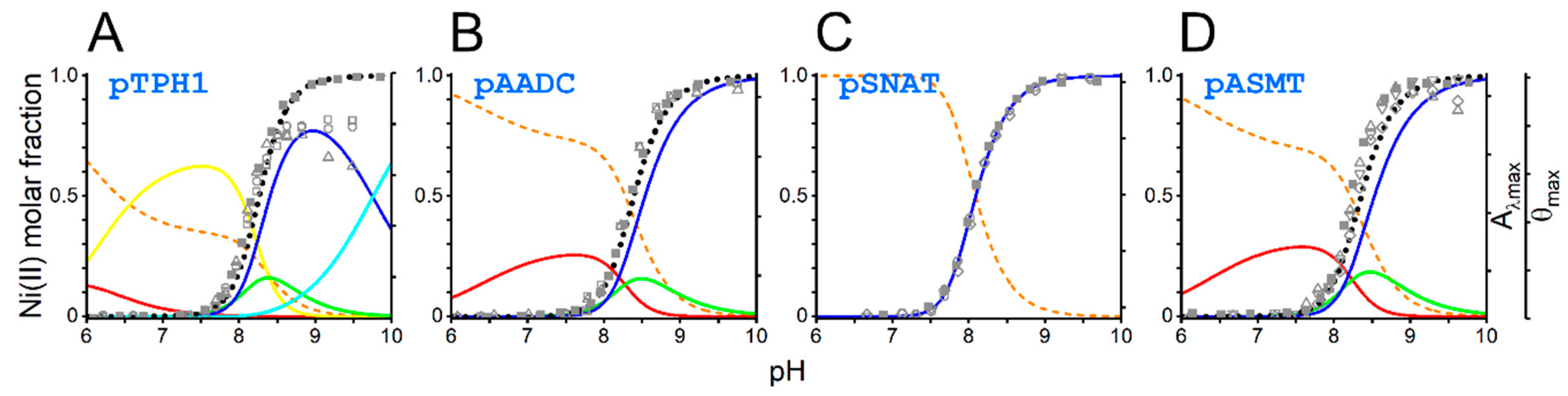 Molecules 27 05582 g005